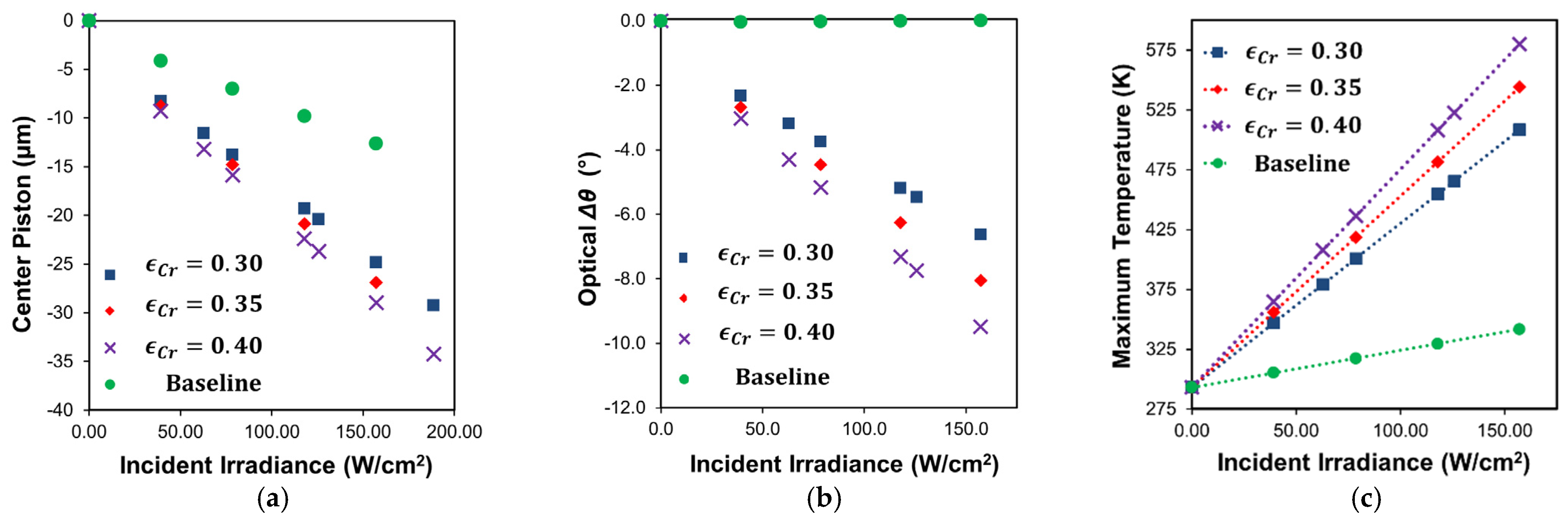 Micromachines 12 00428 g007
