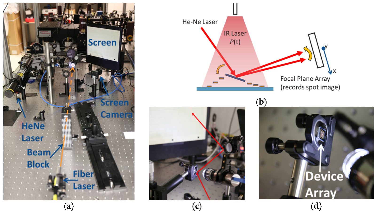 Micromachines 12 00428 g008