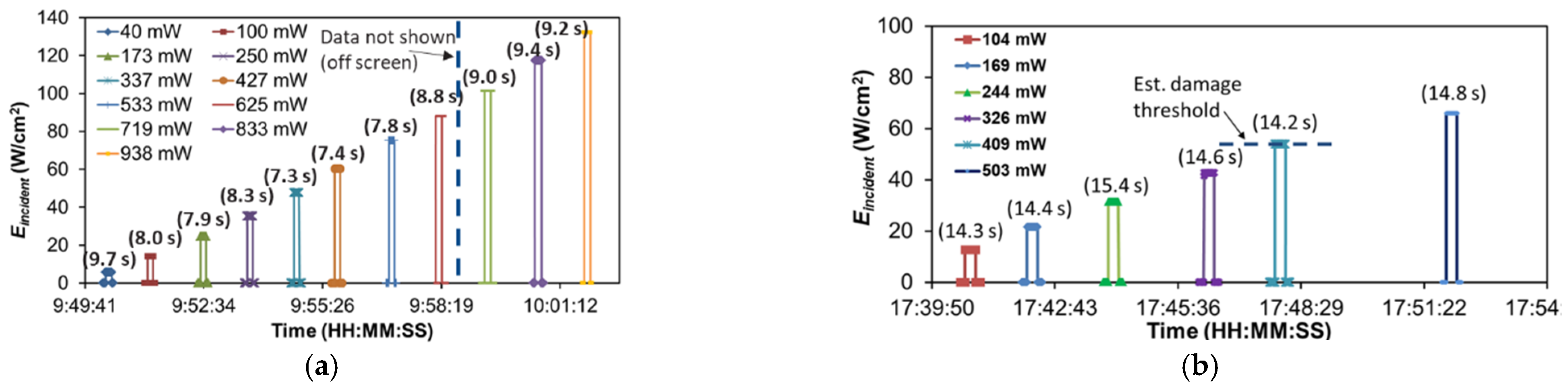 Micromachines 12 00428 g009