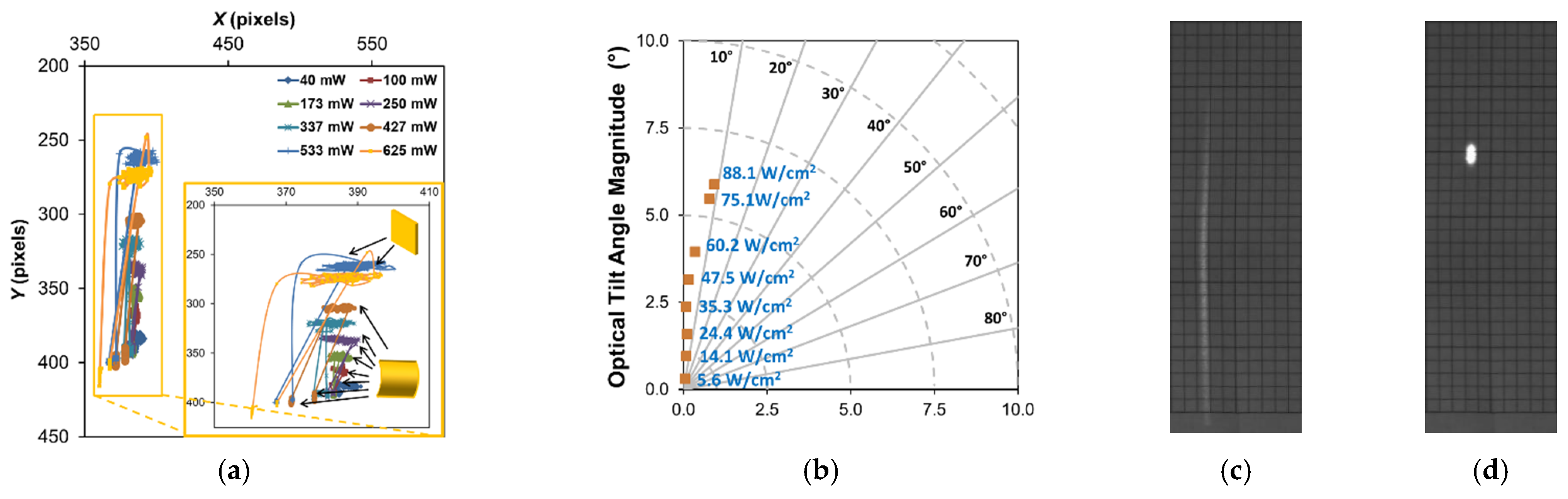 Micromachines 12 00428 g012a