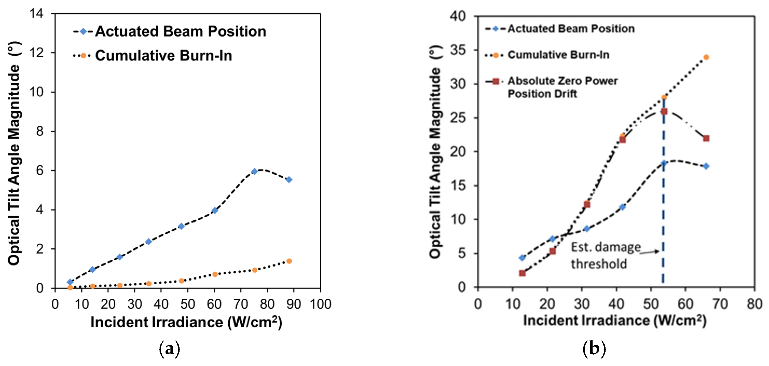 Micromachines 12 00428 g014