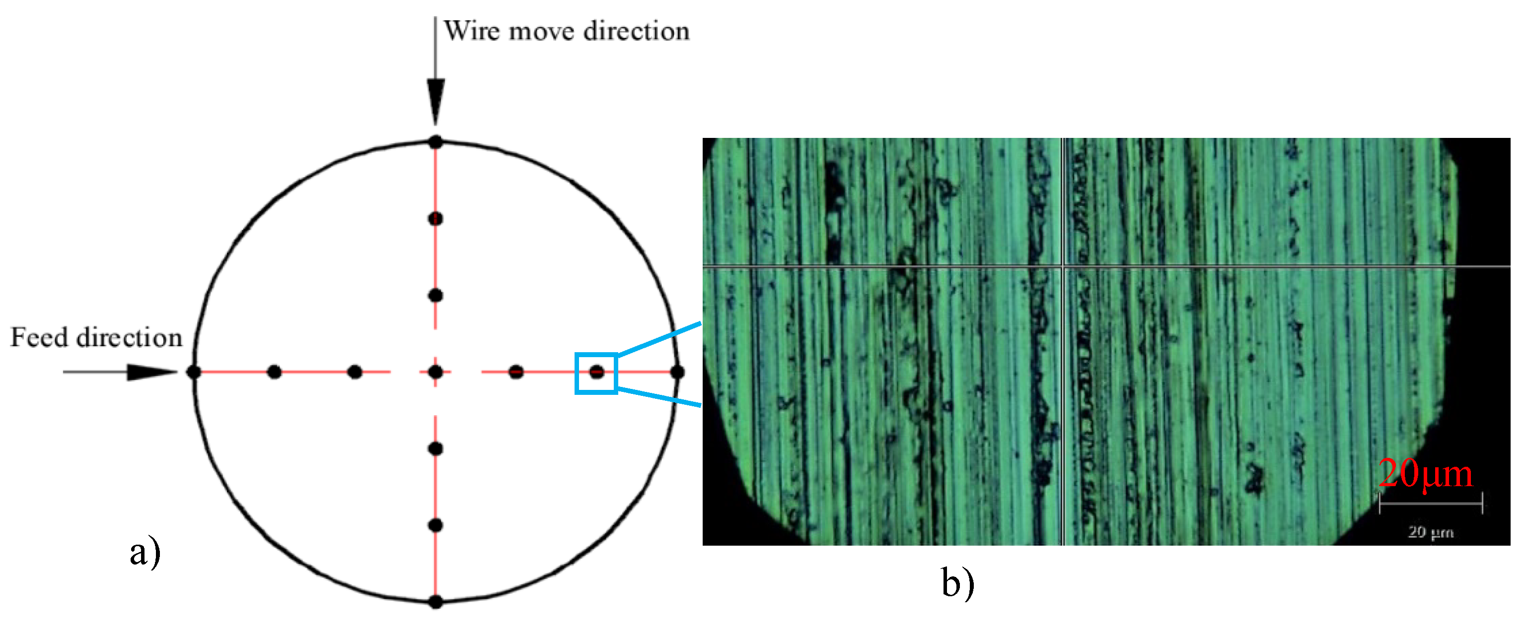 Micromachines 12 00429 g004