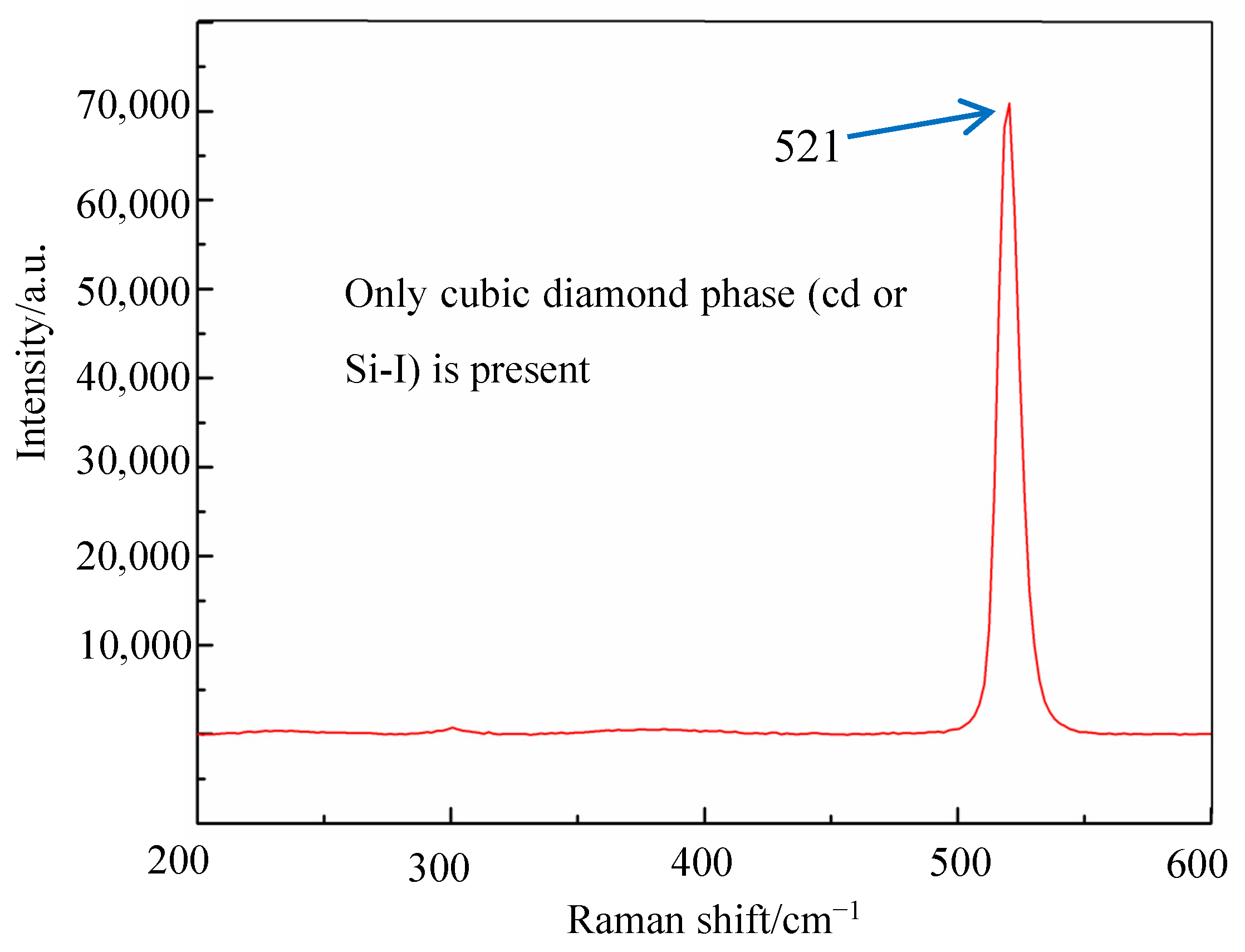Micromachines 12 00429 g005