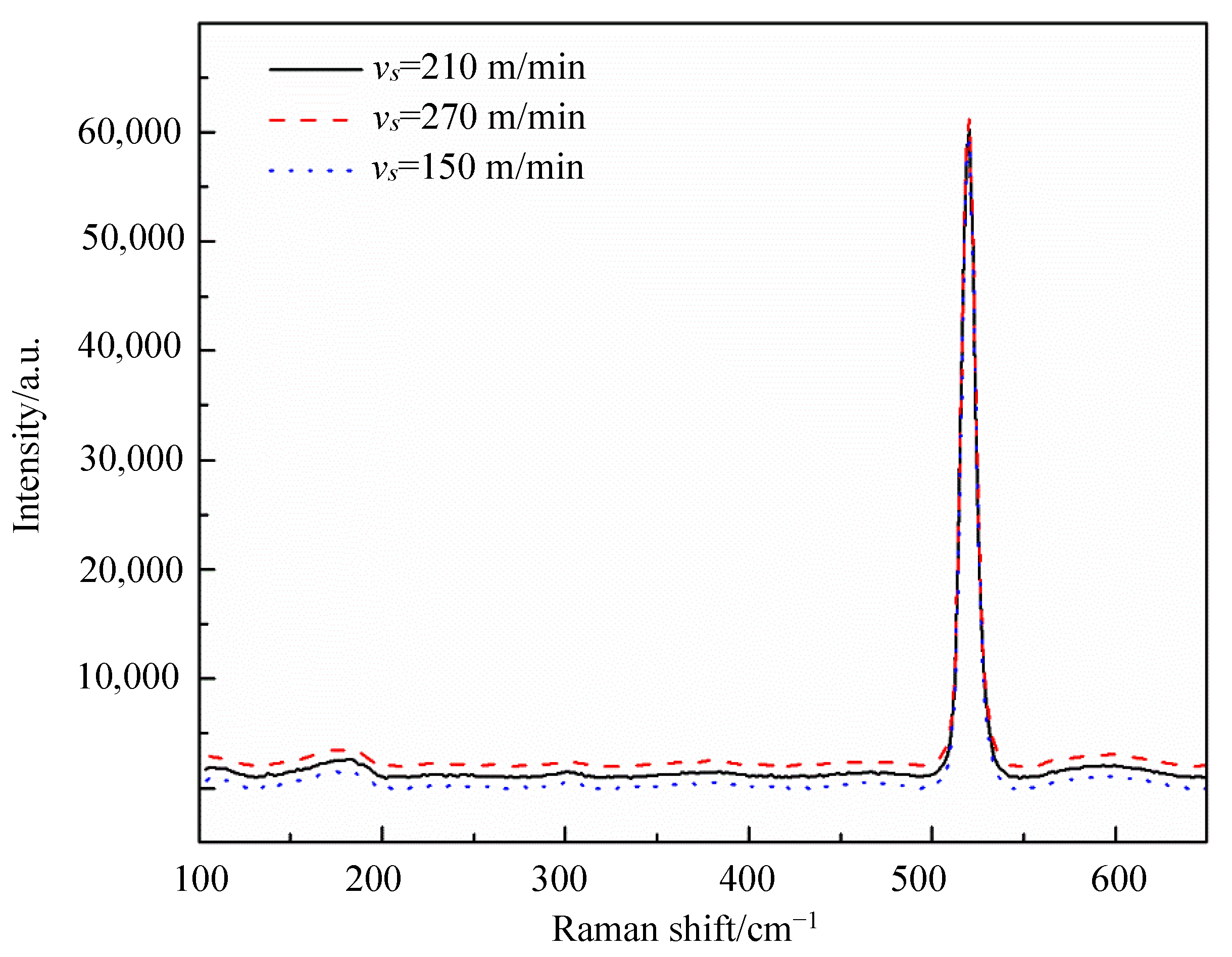 Micromachines 12 00429 g007