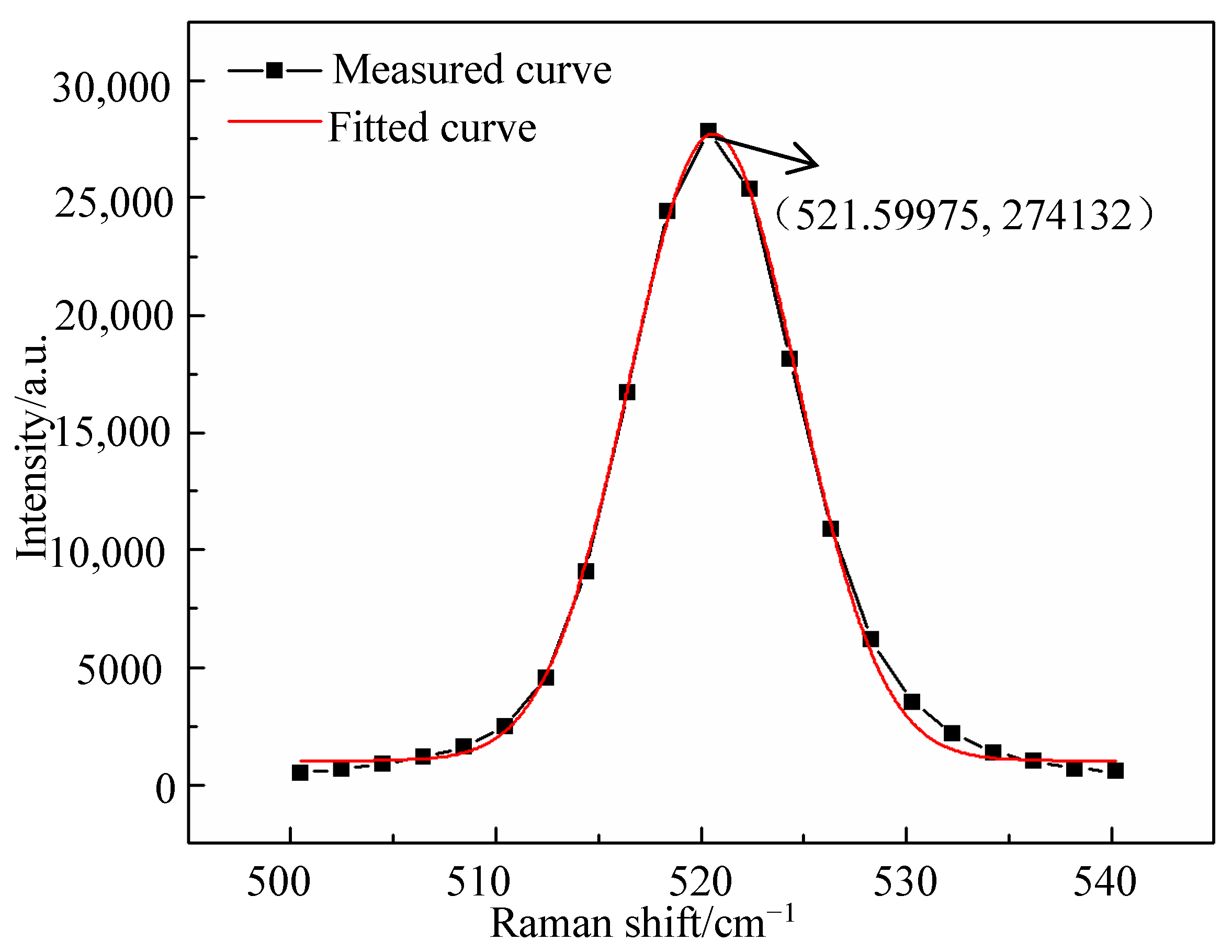 Micromachines 12 00429 g008