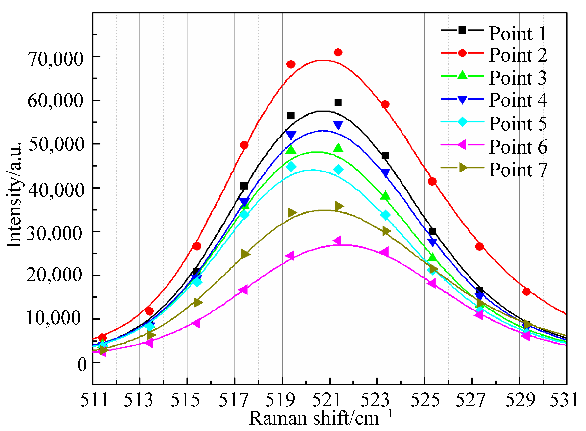 Micromachines 12 00429 g009