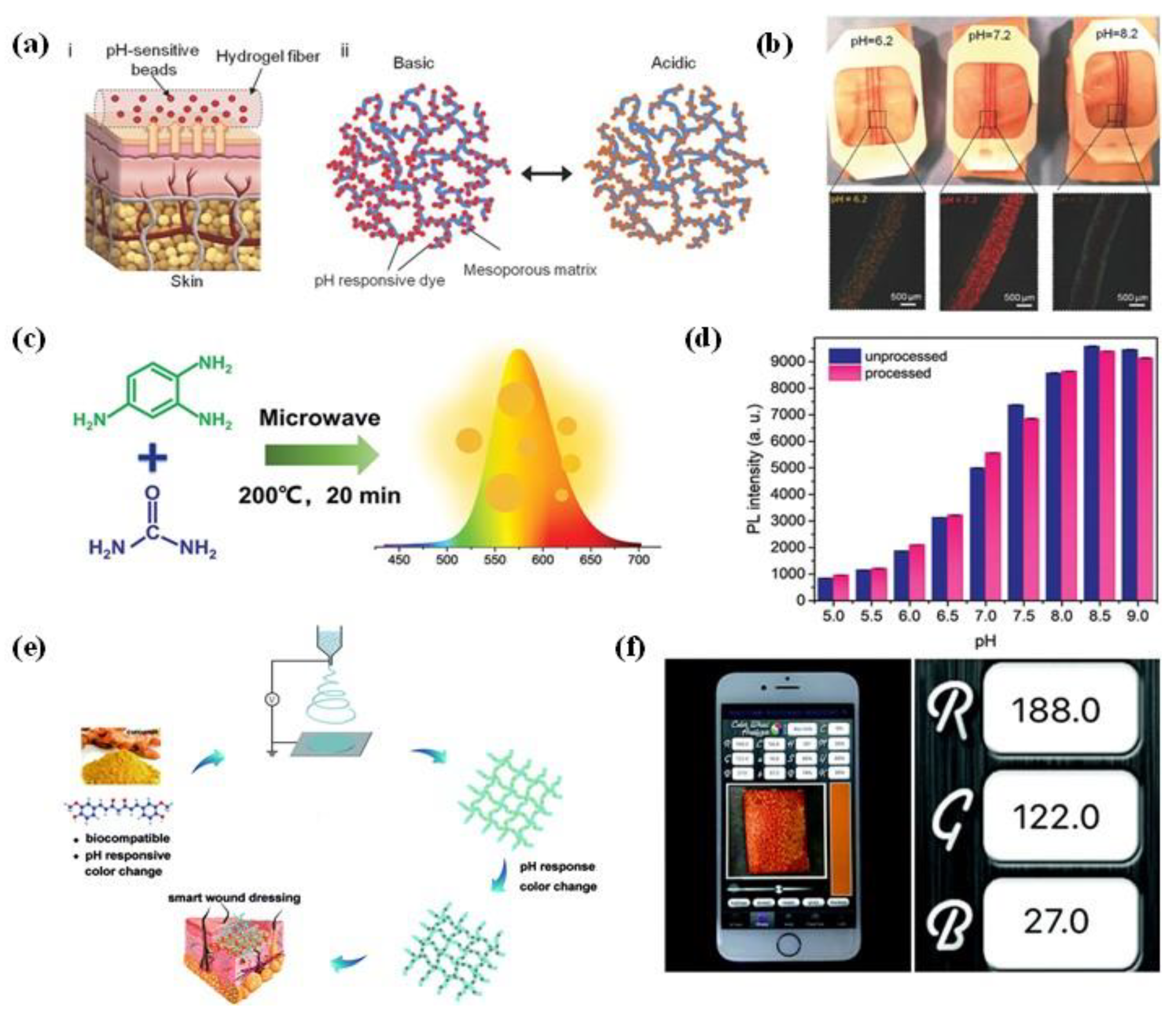 Micromachines 12 00430 g003