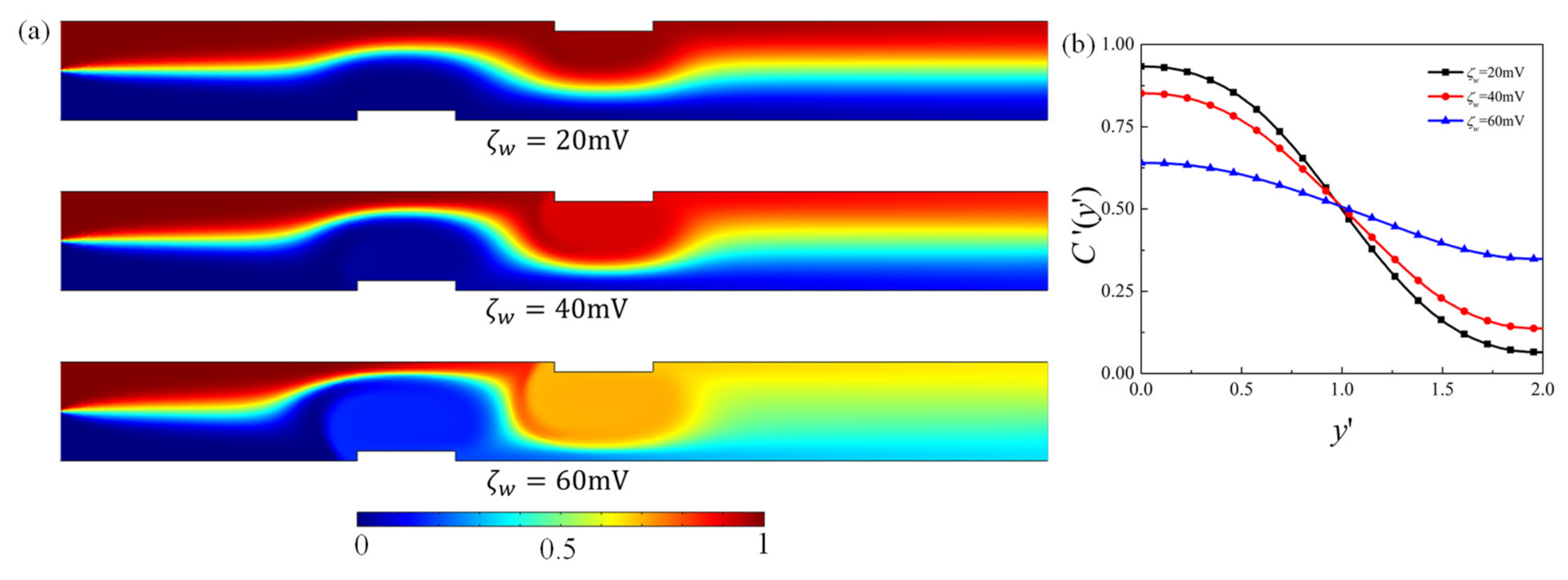 Micromachines 12 00431 g003 Micromachines 12 00431 g003