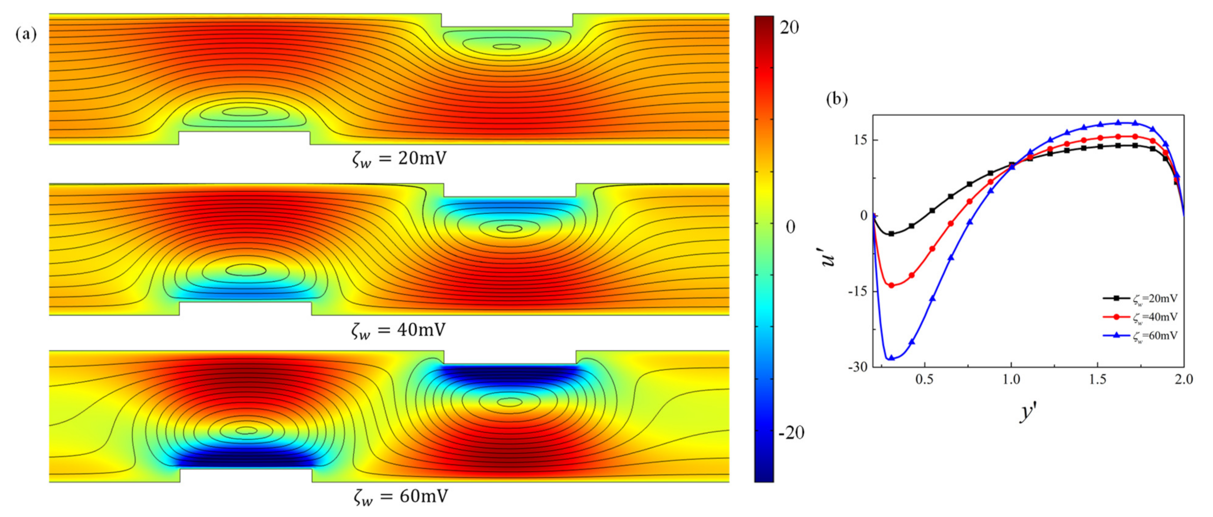 Micromachines 12 00431 g004 Micromachines 12 00431 g004