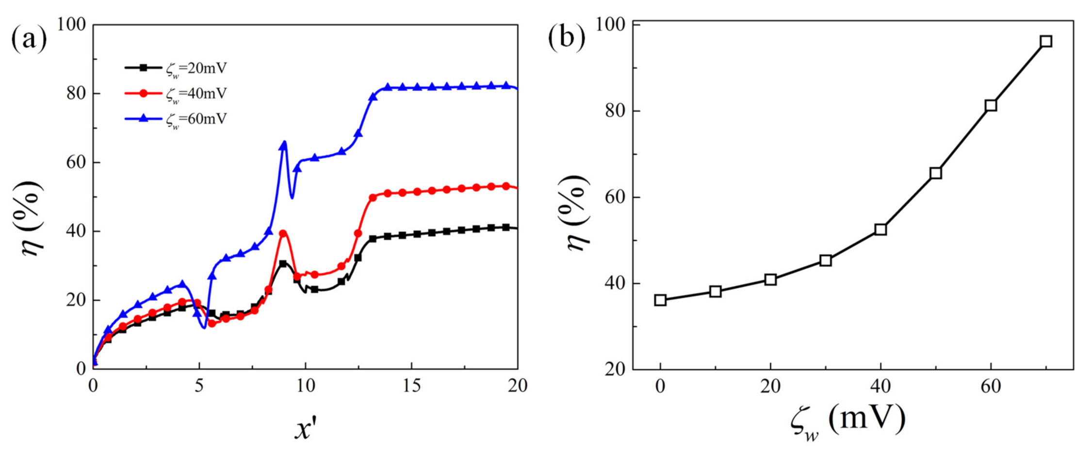Micromachines 12 00431 g005 Micromachines 12 00431 g005