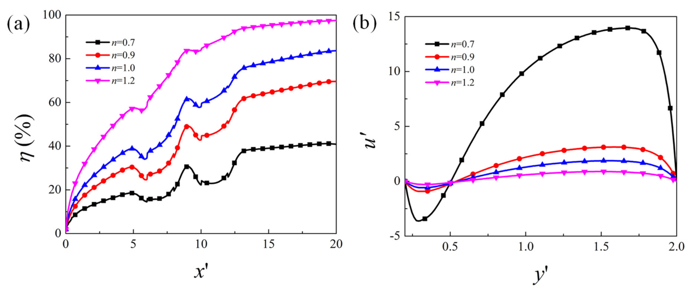 Micromachines 12 00431 g006 Micromachines 12 00431 g006