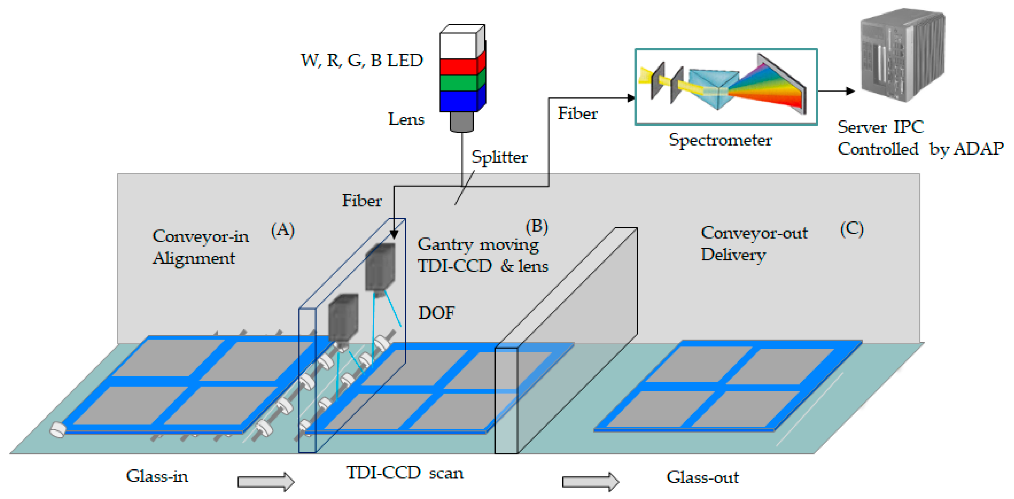 Micromachines 12 00434 g001