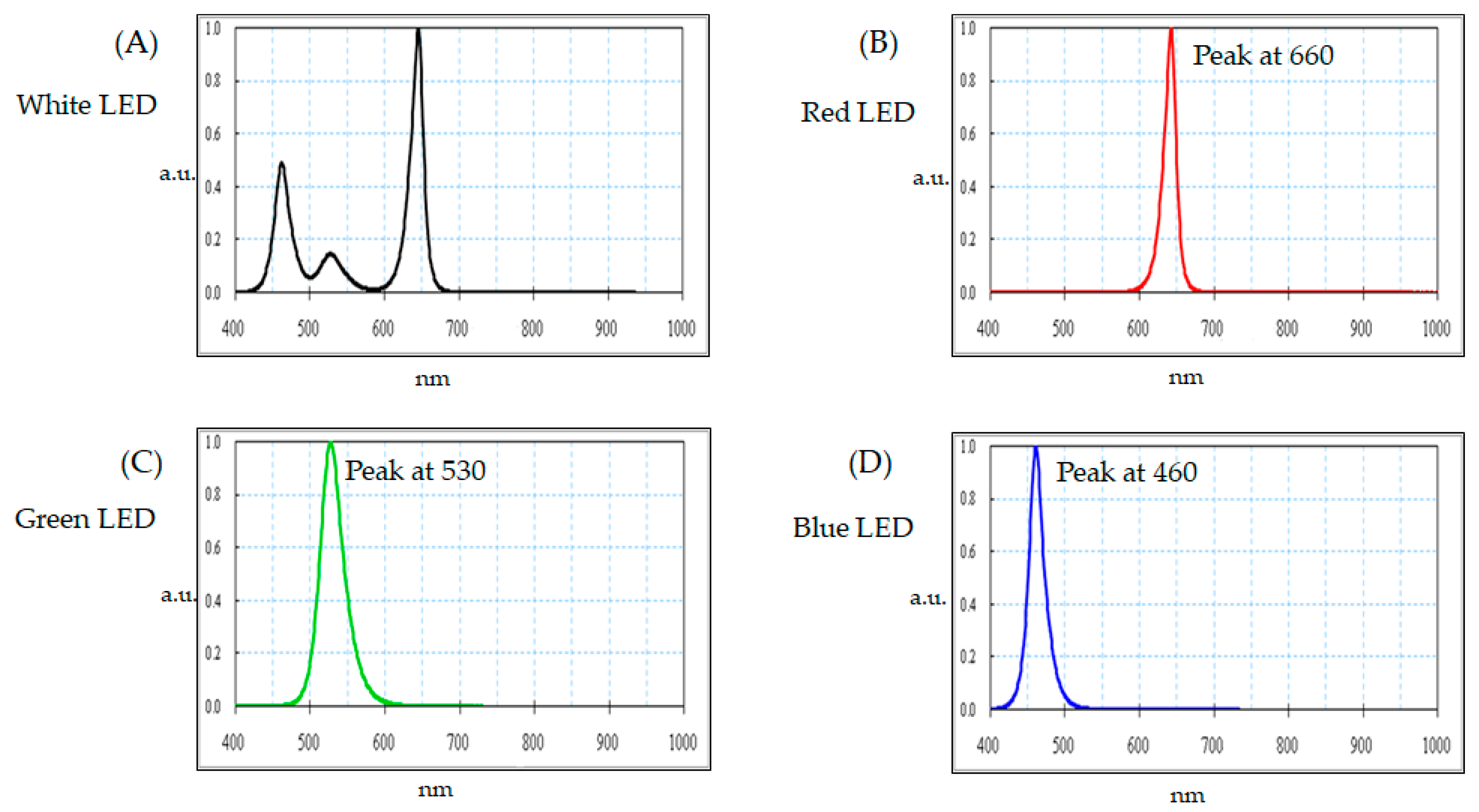 Micromachines 12 00434 g002