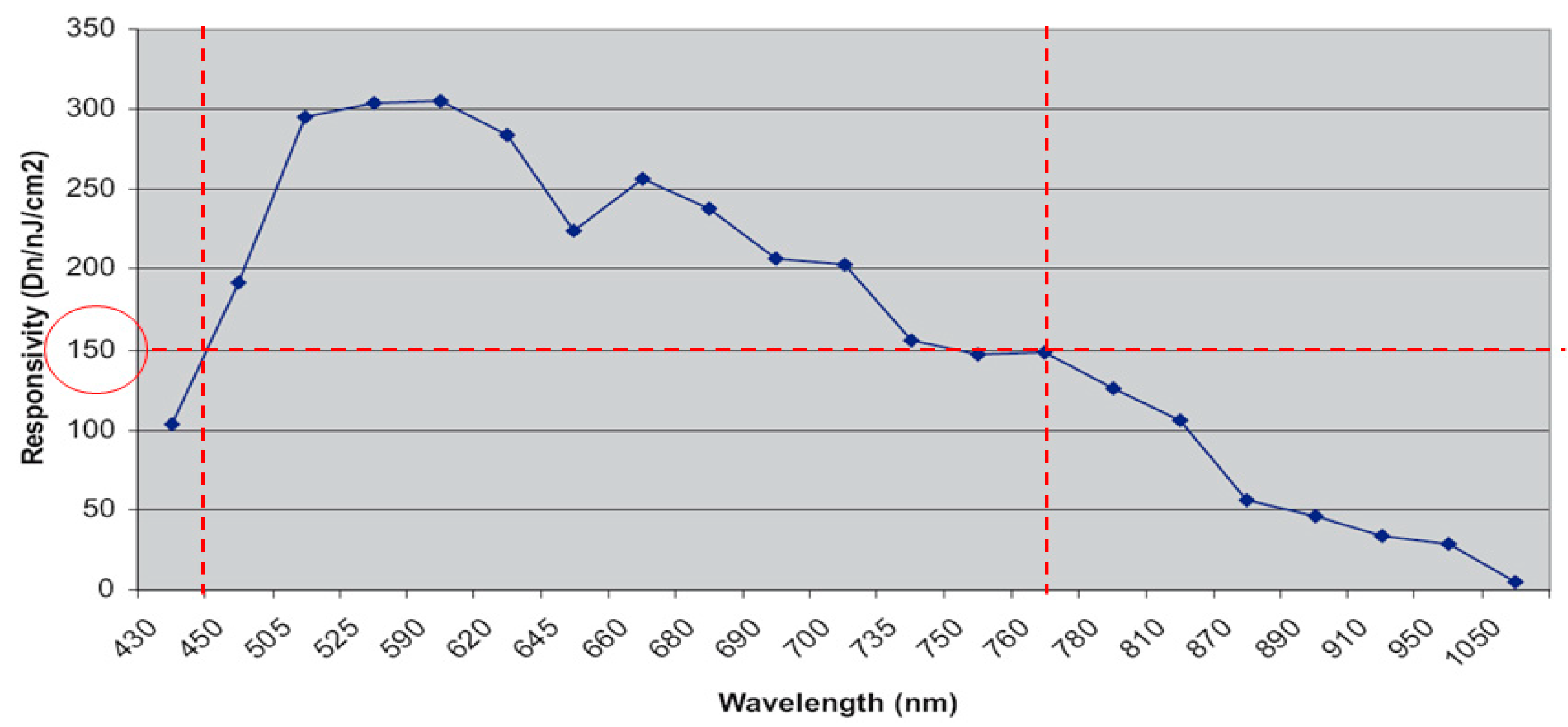 Micromachines 12 00434 g004