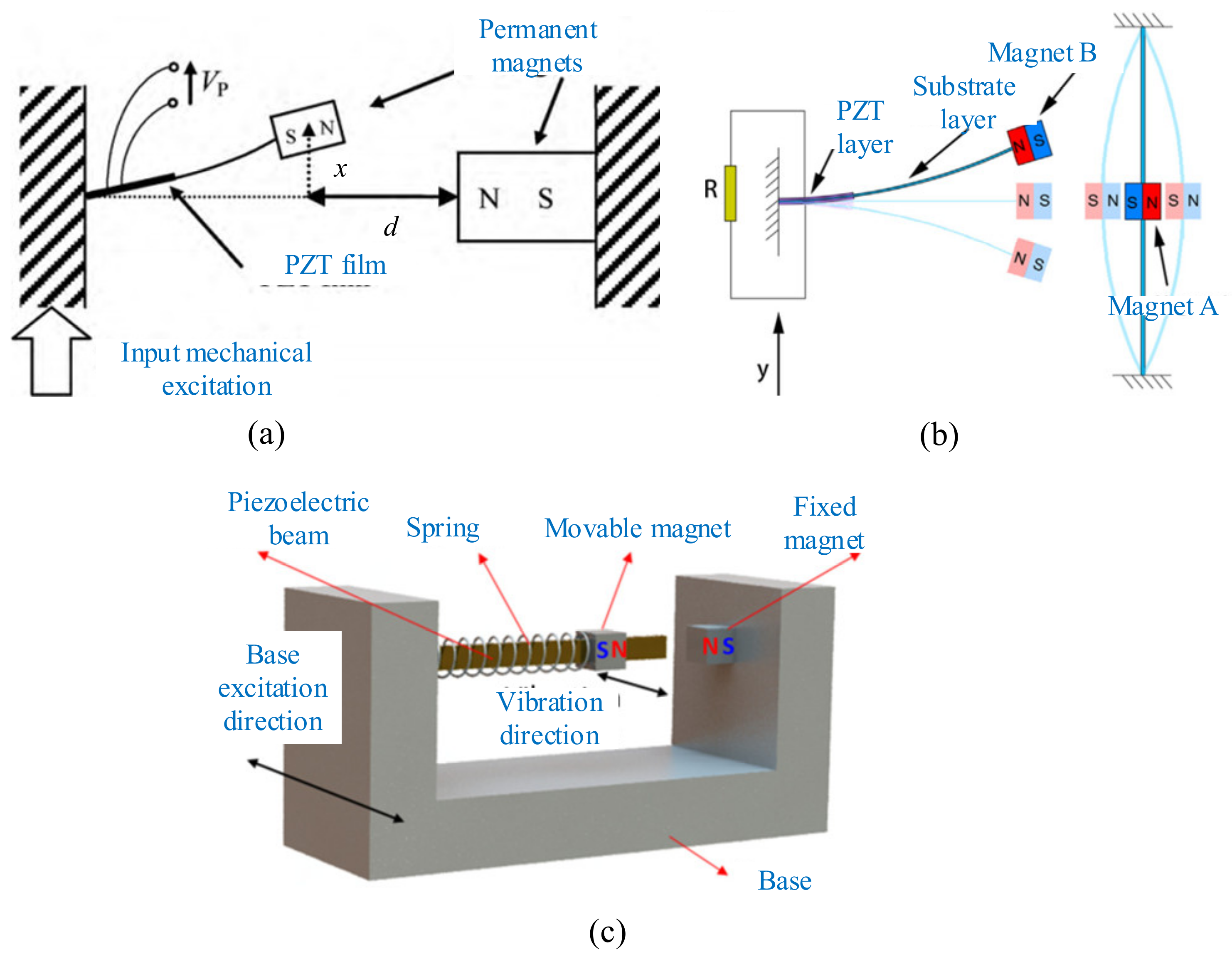 Micromachines 12 00436 g007