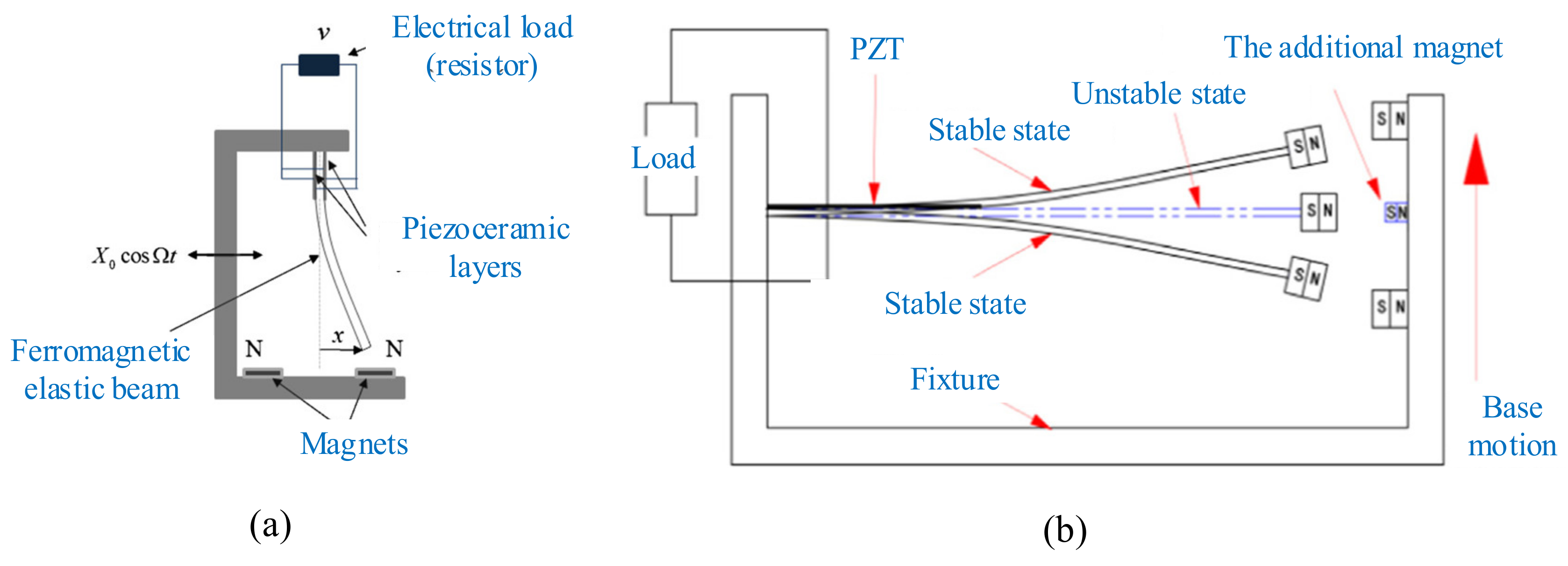 Micromachines 12 00436 g008