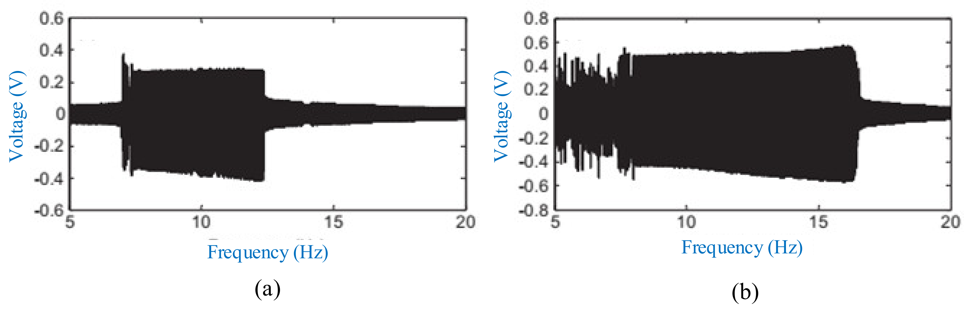 Micromachines 12 00436 g010