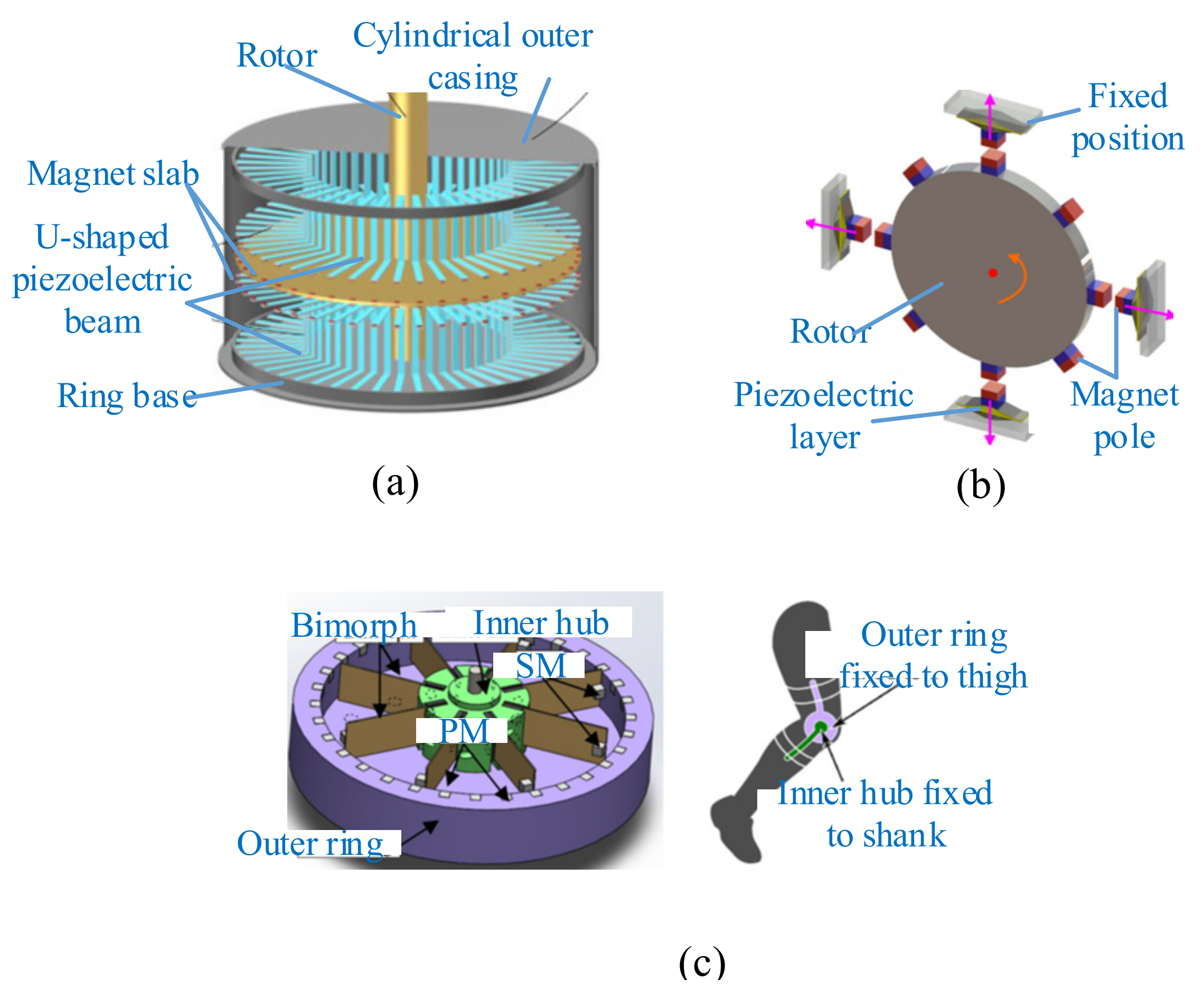 Micromachines Free FullText A Review of Piezoelectric Vibration