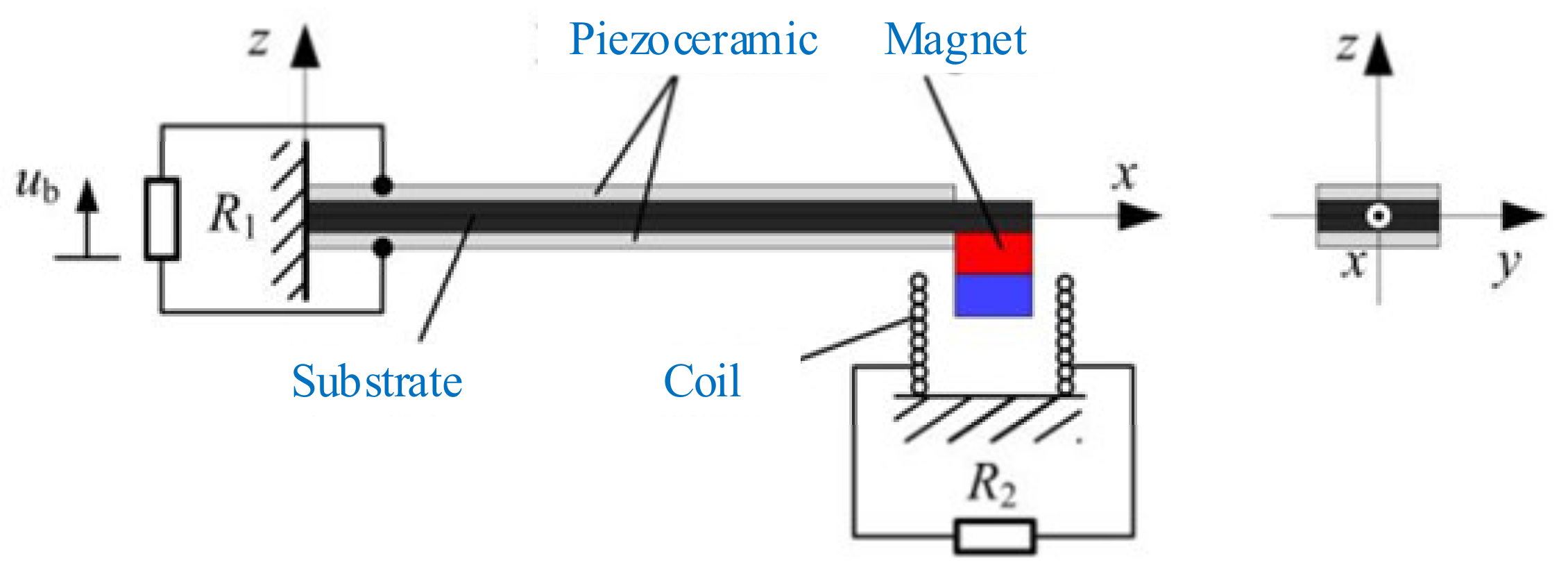 Micromachines 12 00436 g016