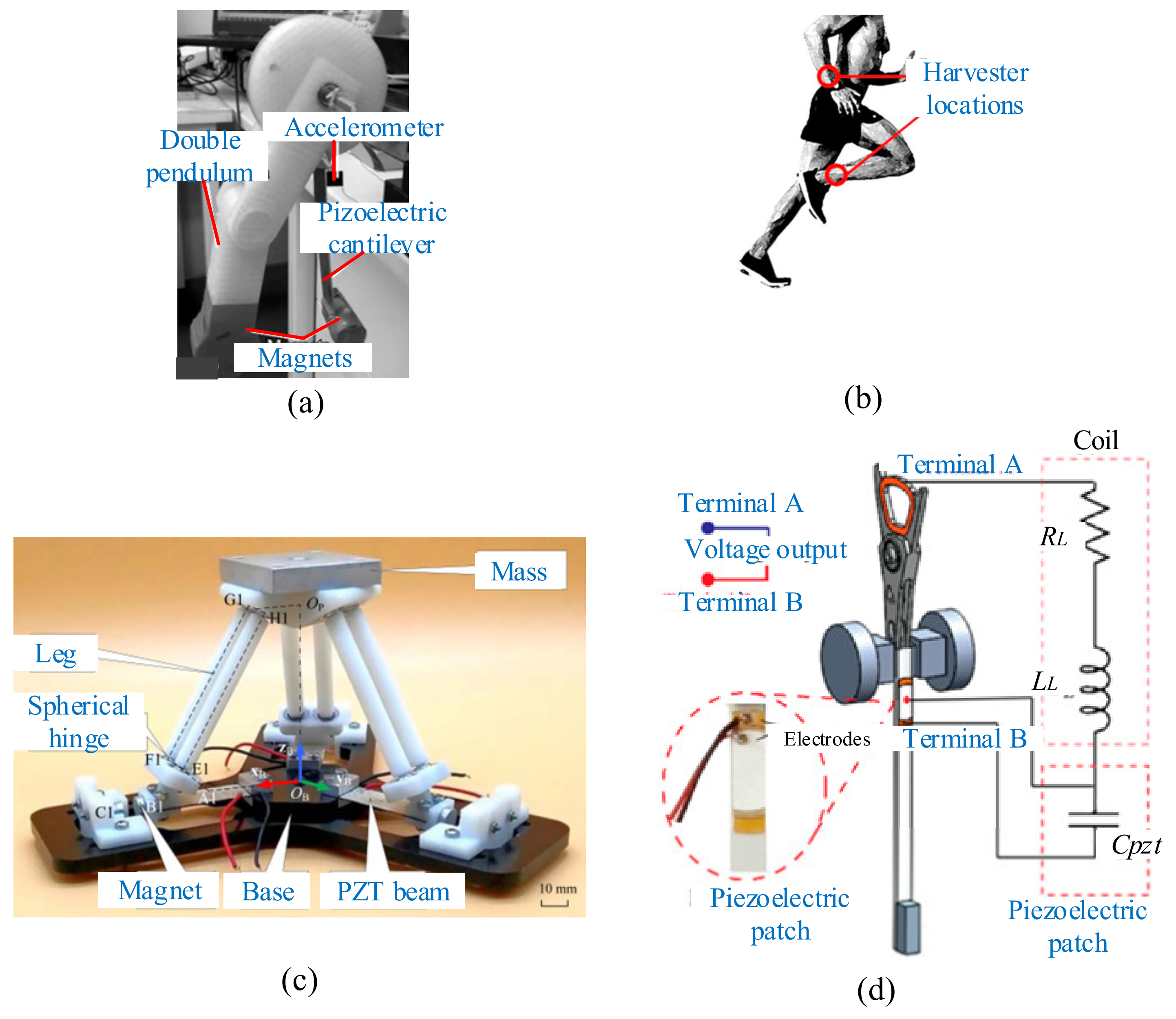 Micromachines 12 00436 g020