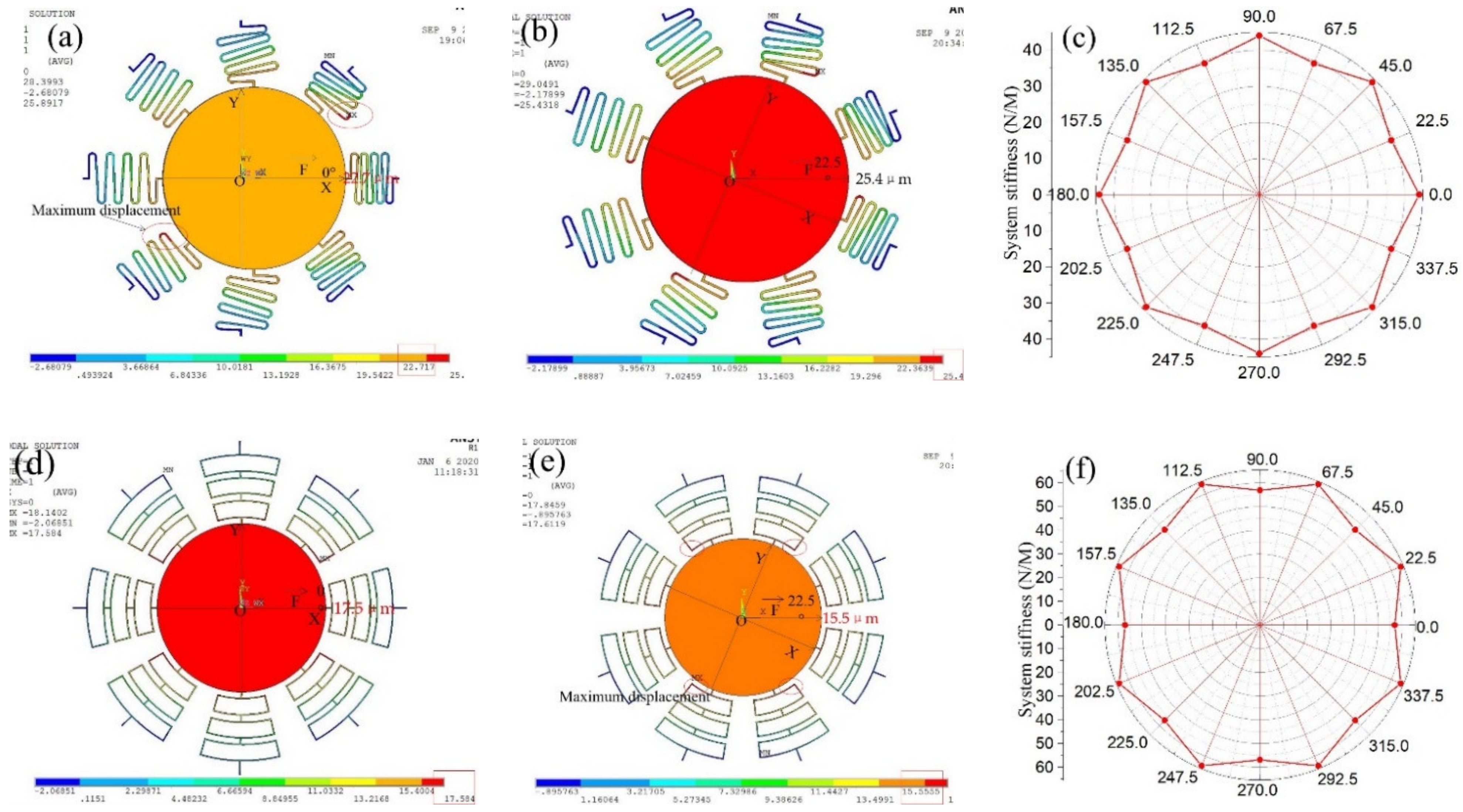Micromachines 12 00440 g002 Micromachines 12 00440 g002