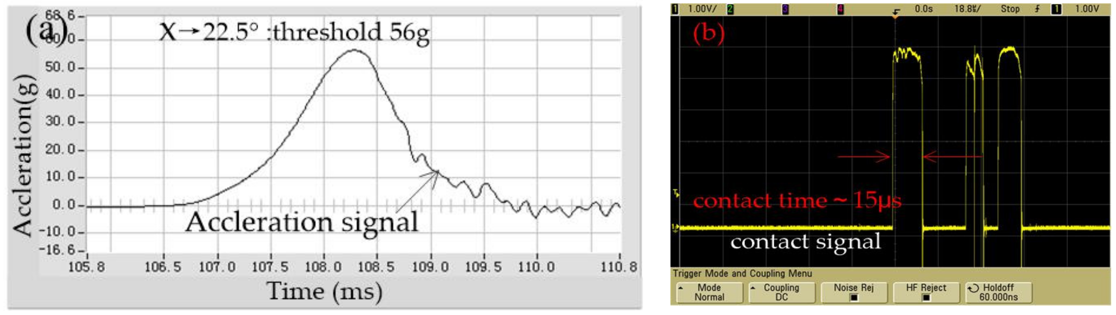 Micromachines 12 00440 g010 Micromachines 12 00440 g010
