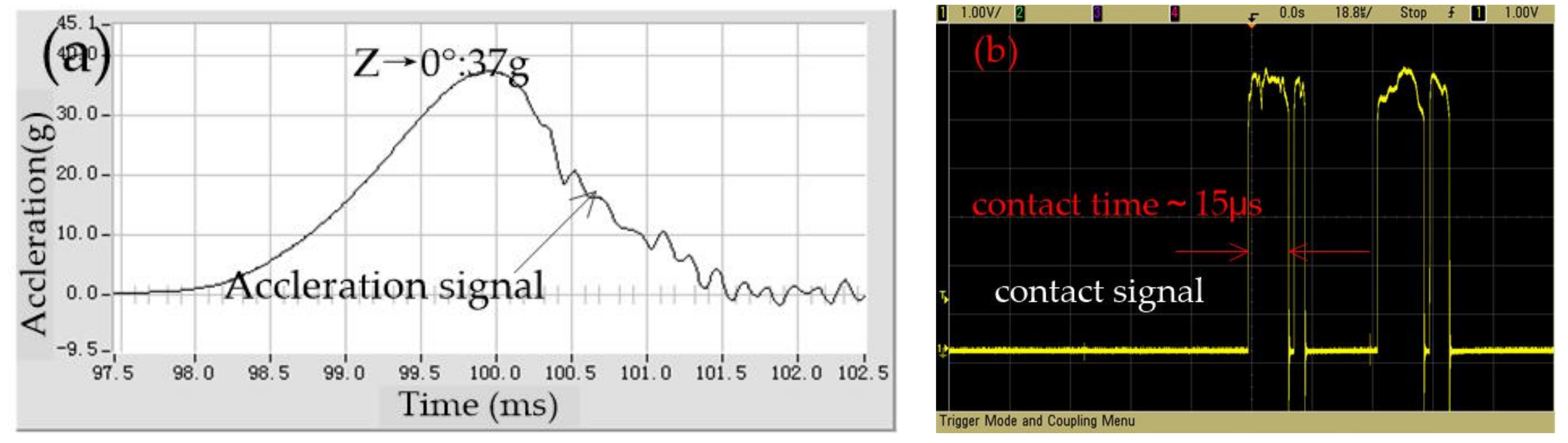 Micromachines 12 00440 g011 Micromachines 12 00440 g011