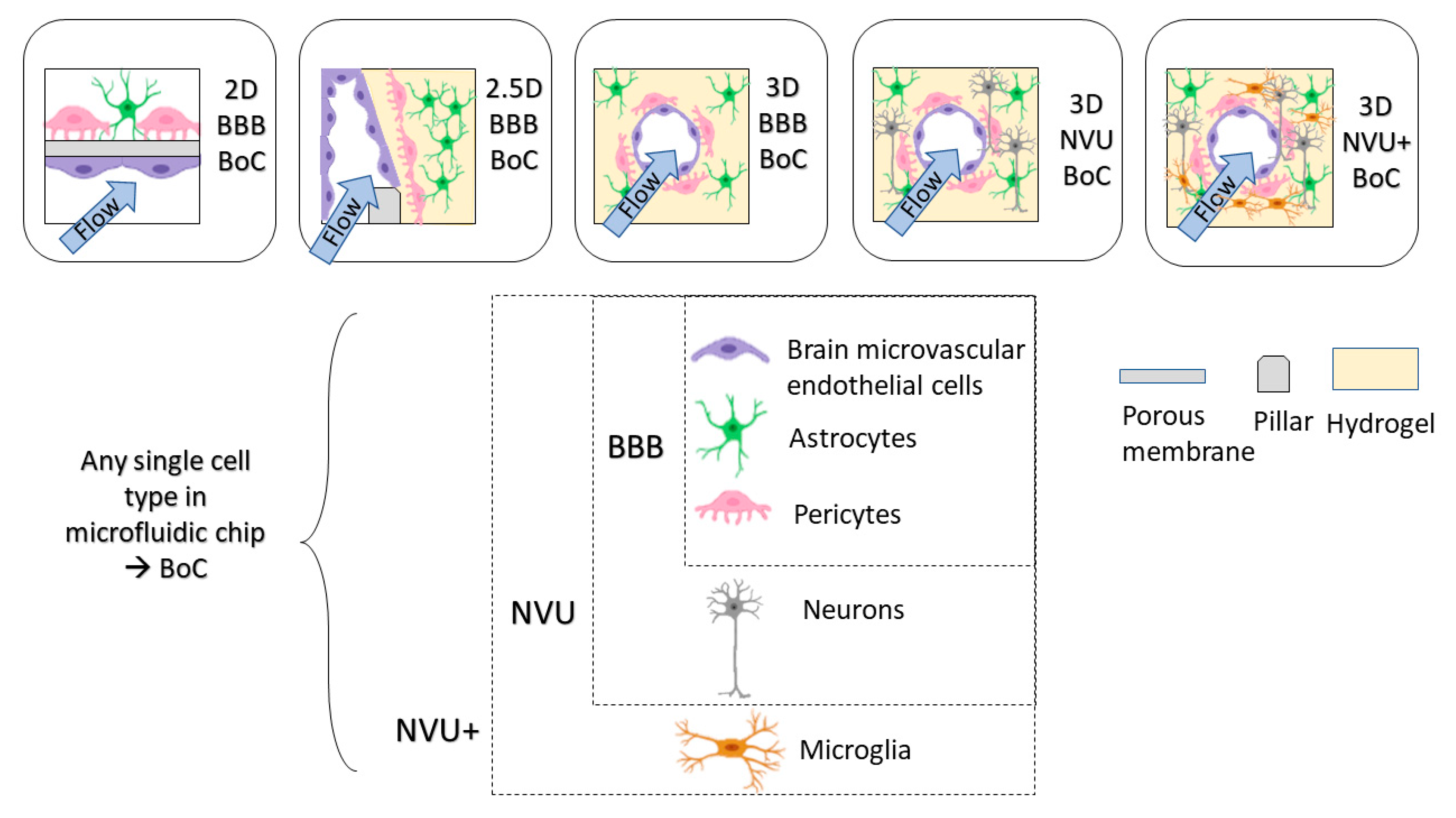 Micromachines 12 00441 g003