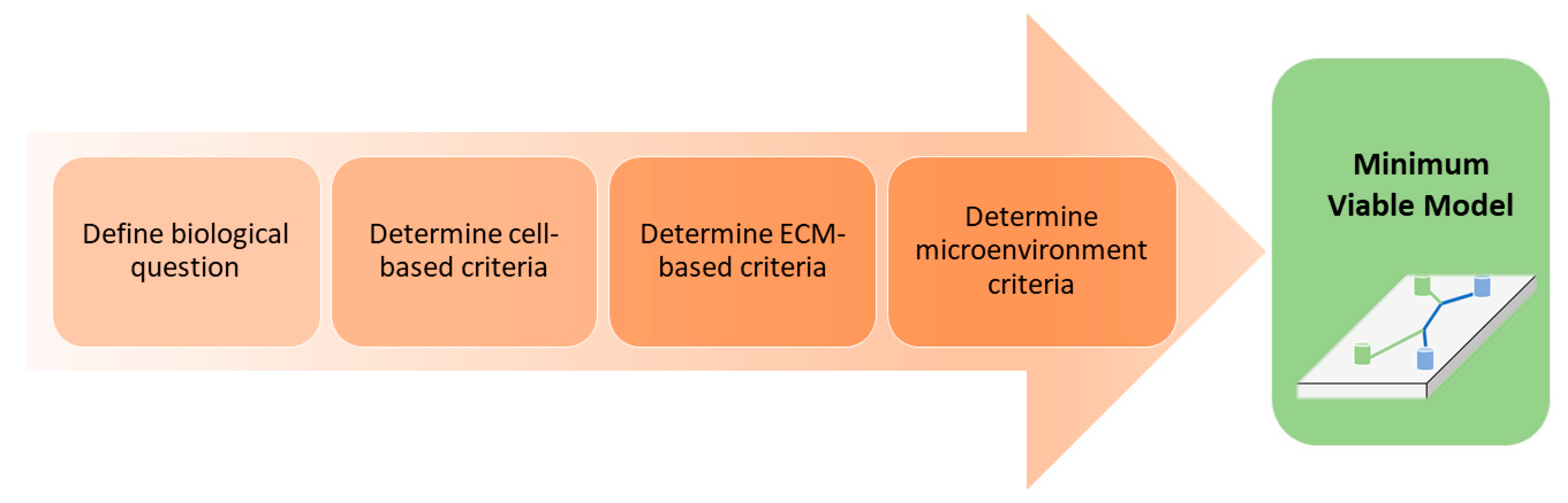 Micromachines 12 00441 g004