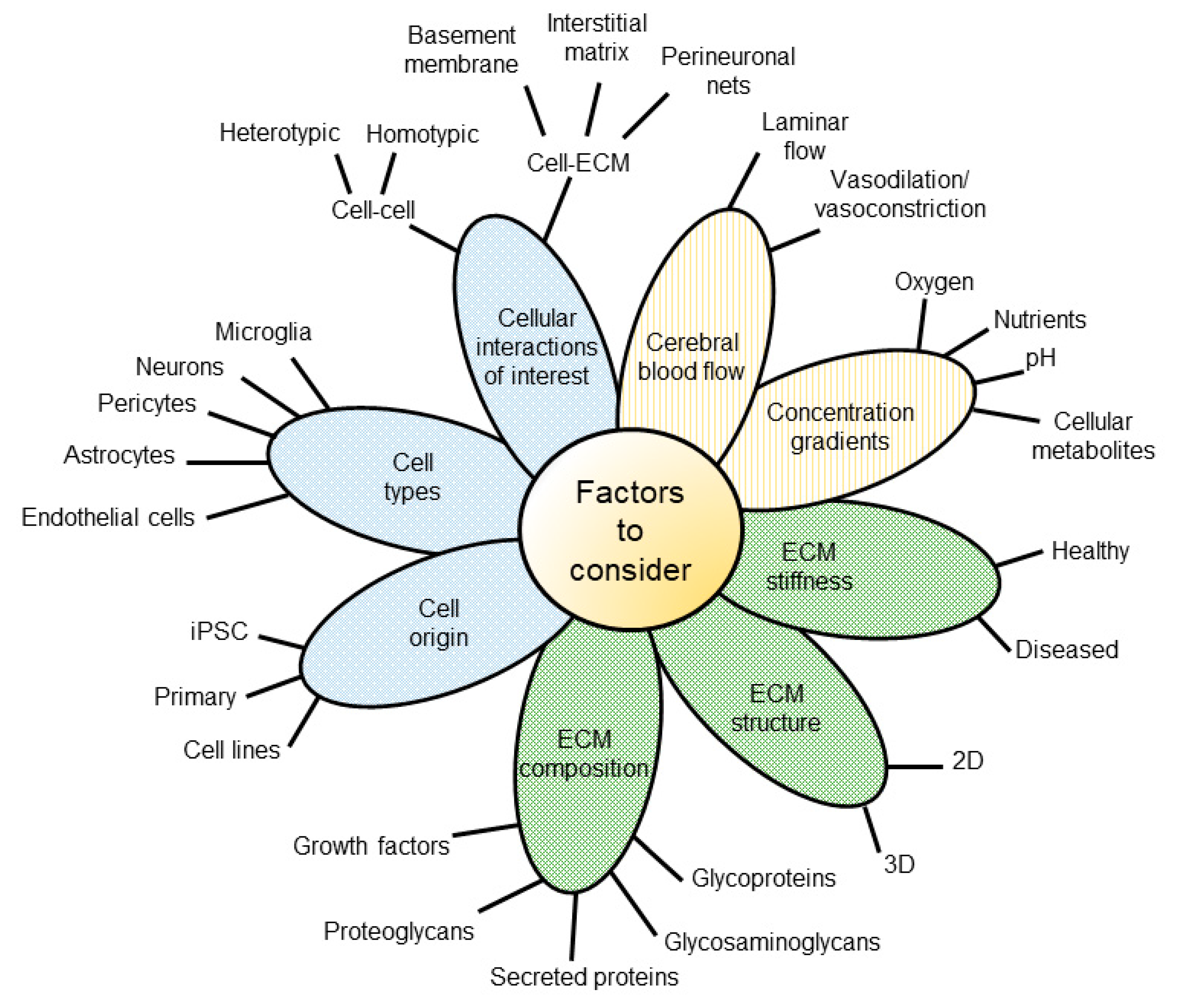 Micromachines 12 00441 g007