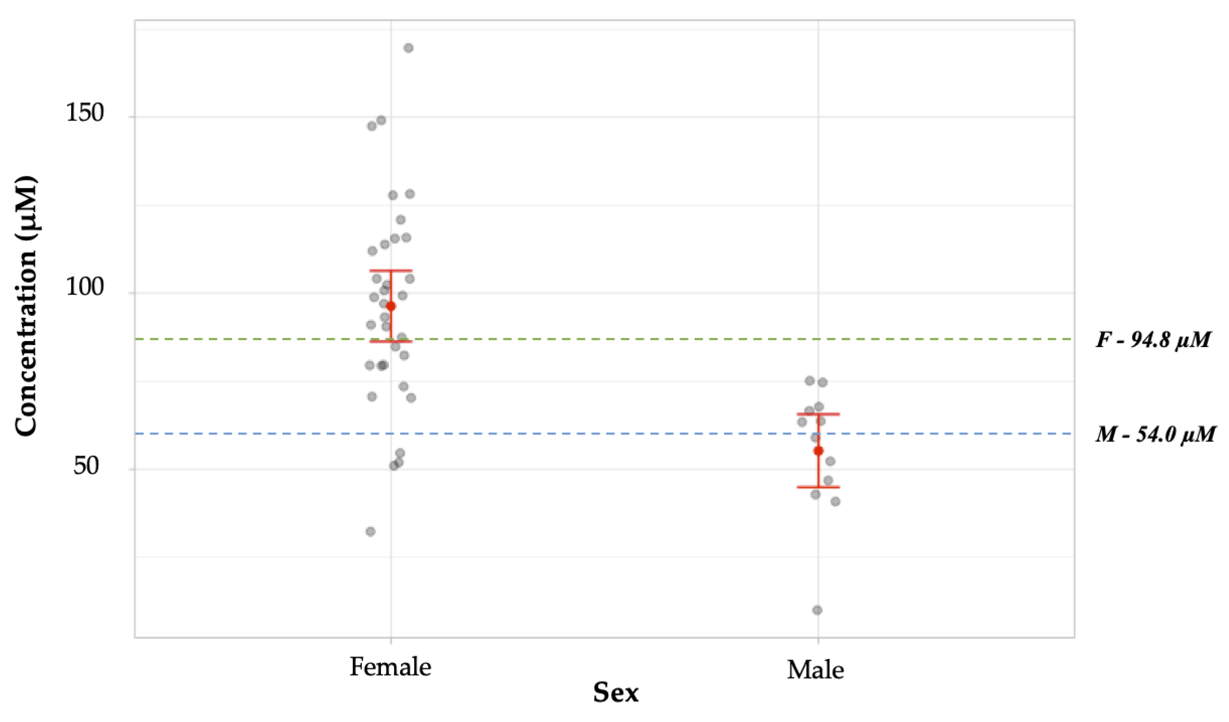 Micromachines 12 00442 g010