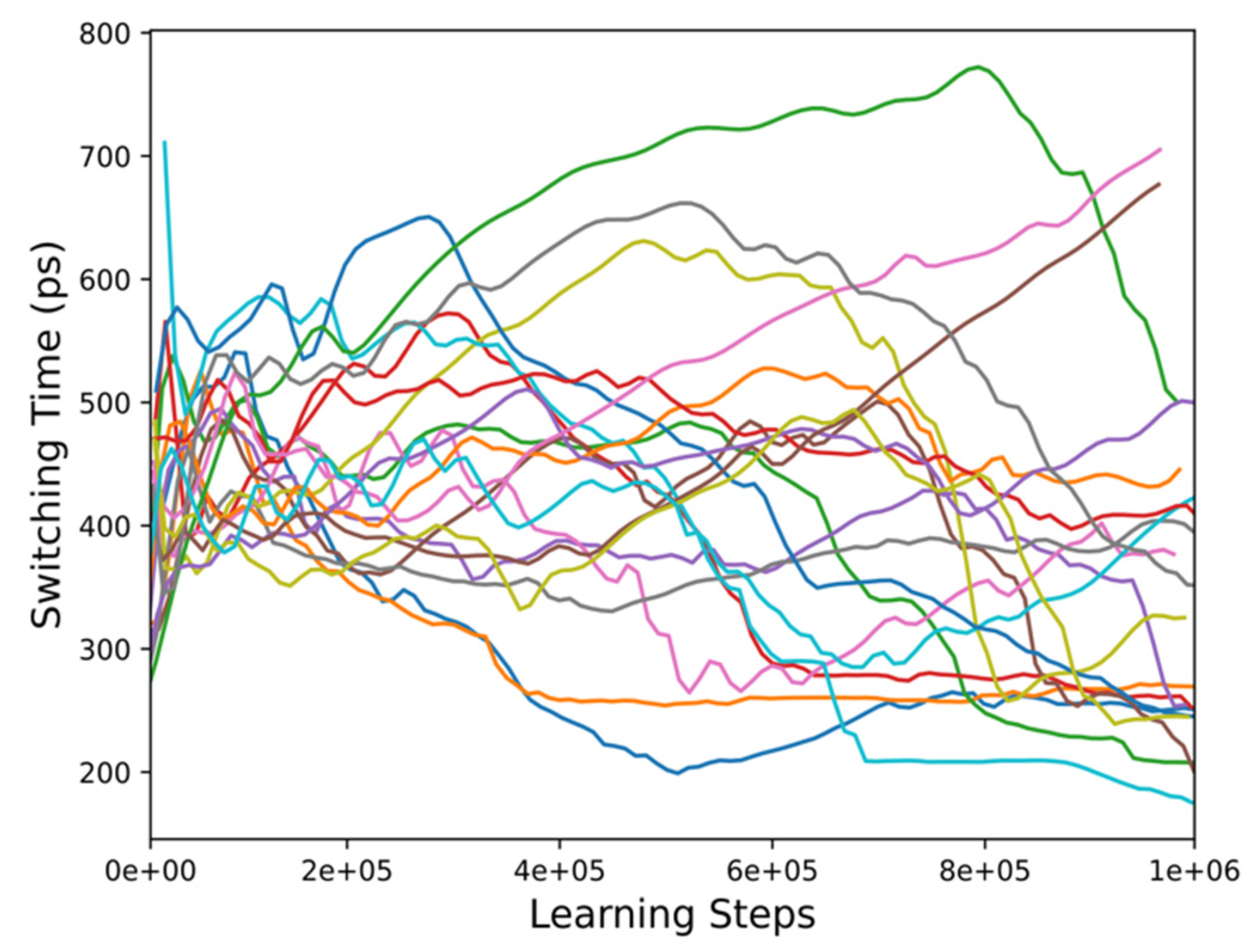 Micromachines 12 00443 g006 Micromachines 12 00443 g006
