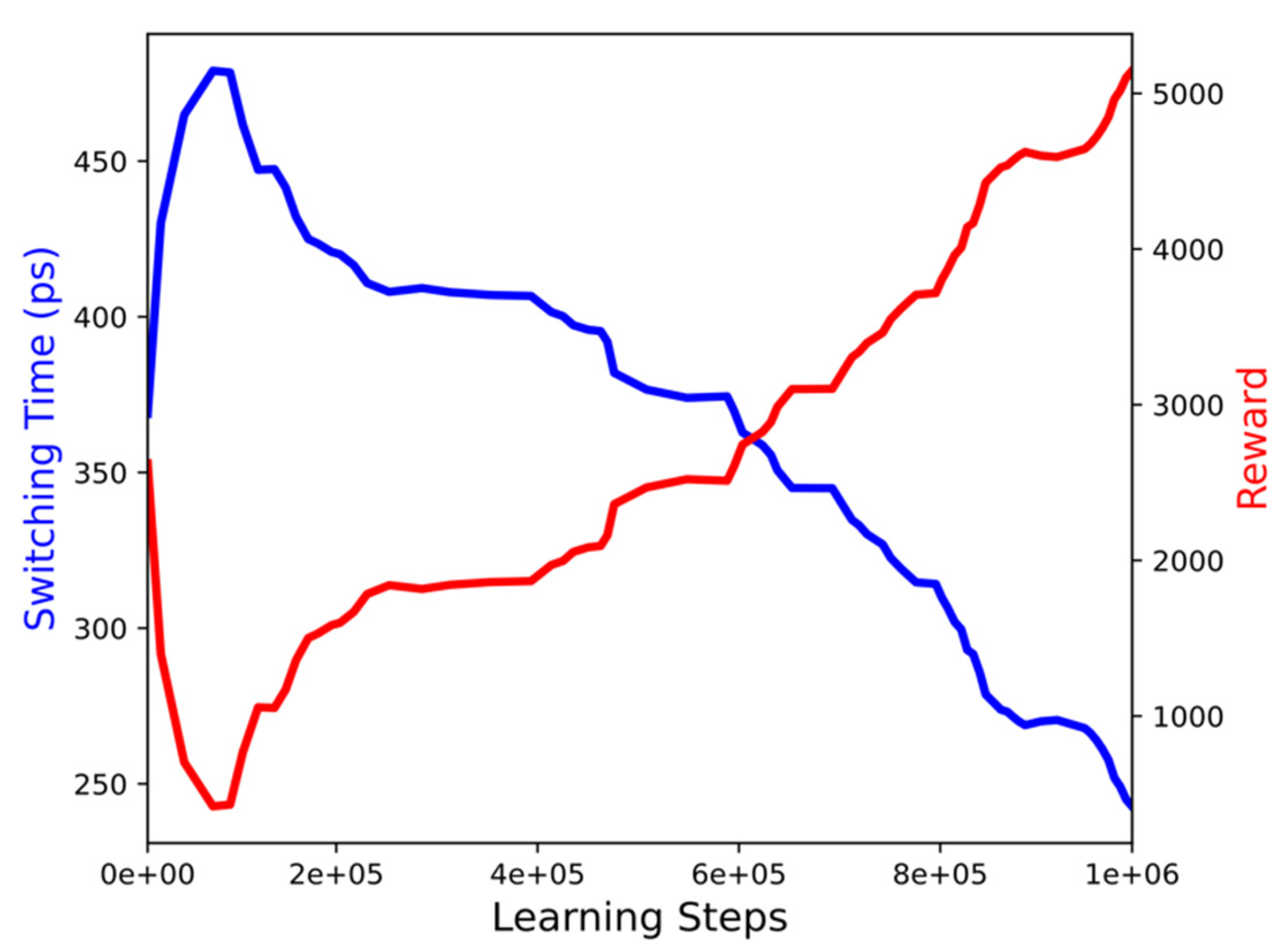 Micromachines 12 00443 g007 Micromachines 12 00443 g007