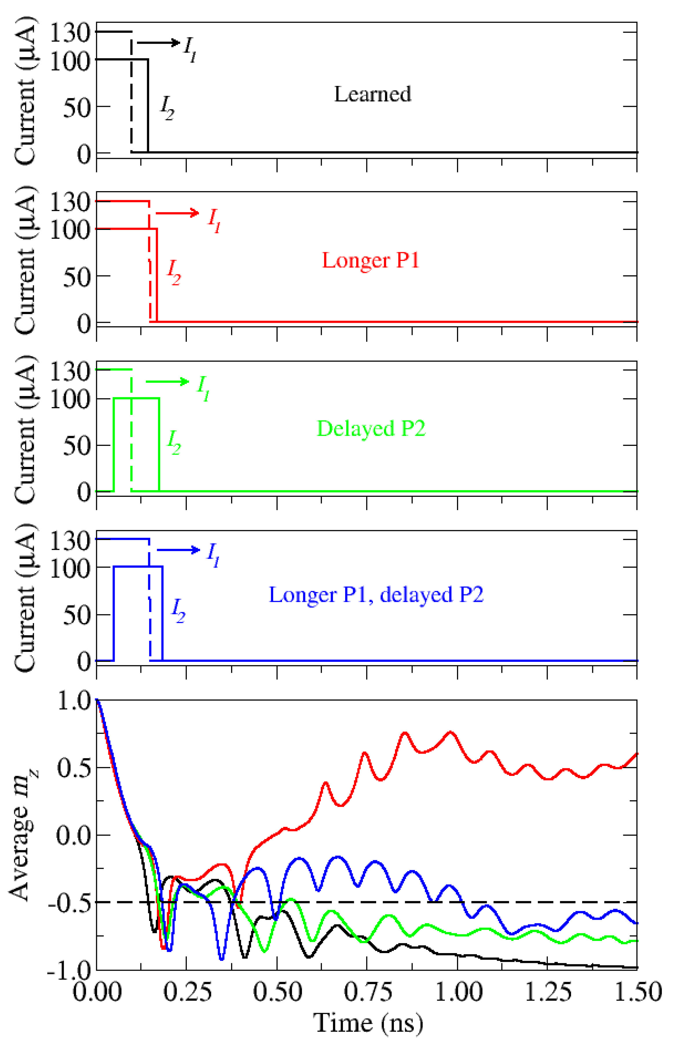 Micromachines 12 00443 g009 Micromachines 12 00443 g009