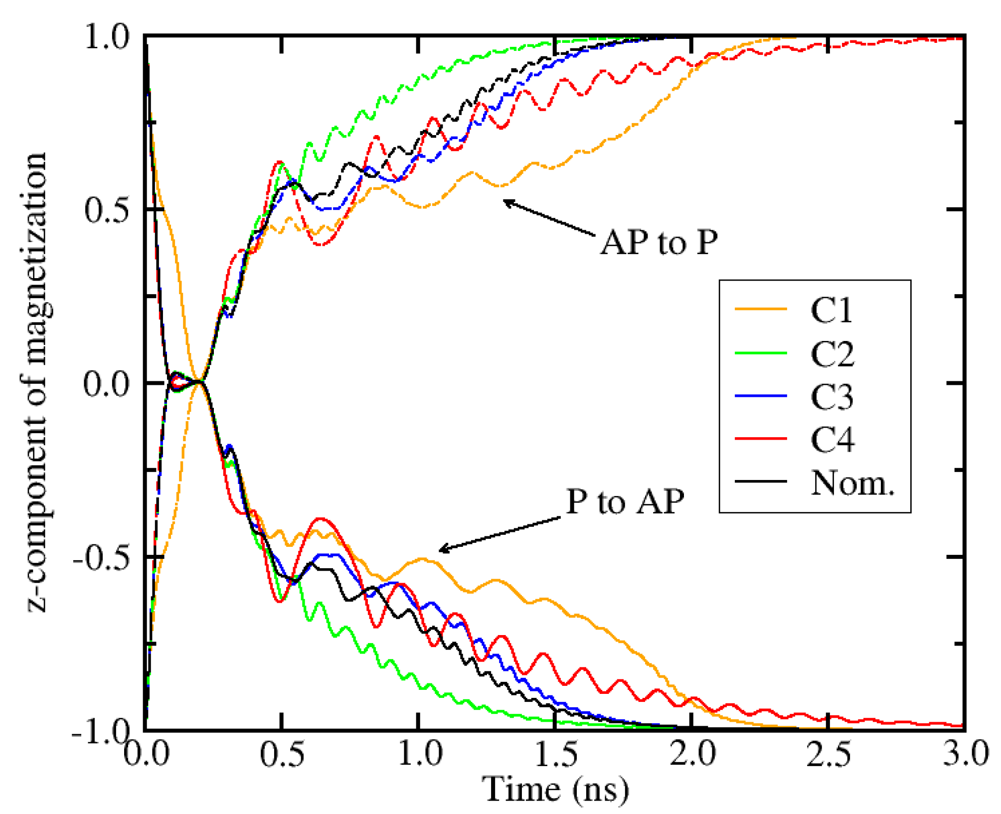 Micromachines 12 00443 g014 Micromachines 12 00443 g014