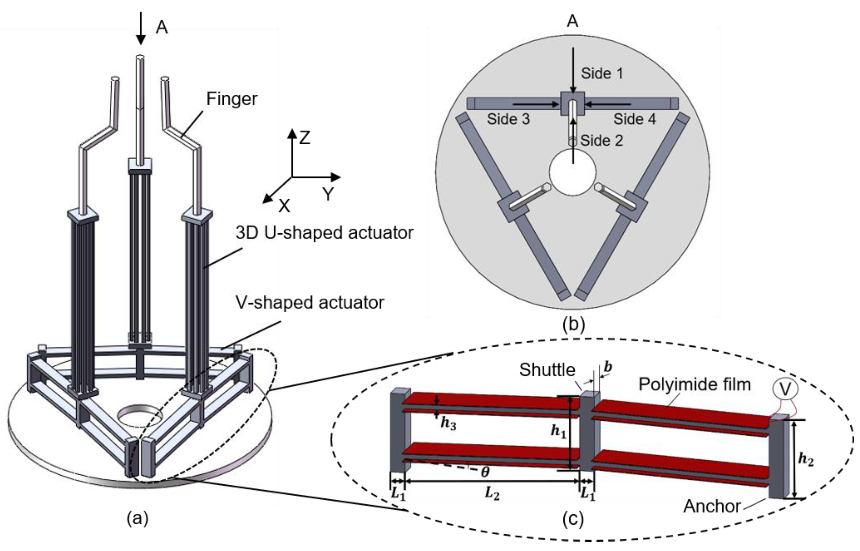 Micromachines 12 00444 g001