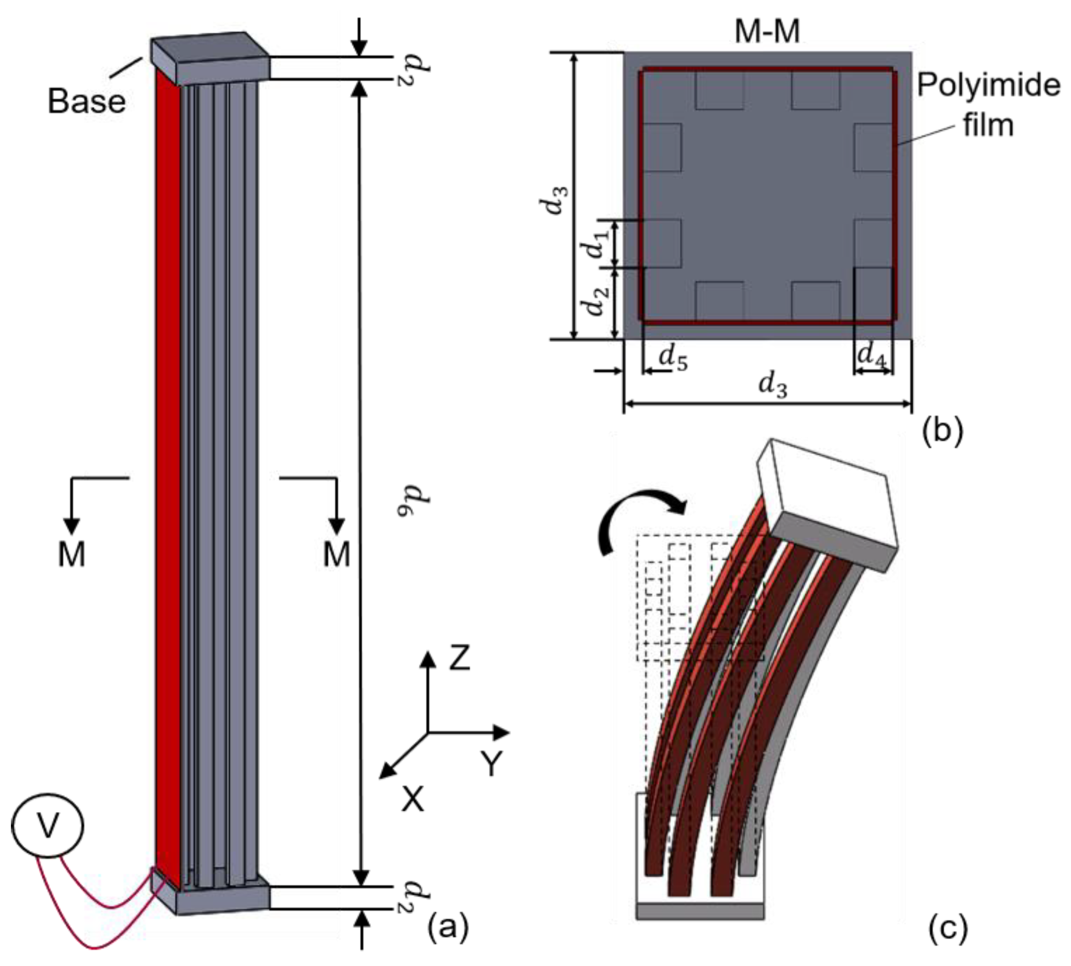 Micromachines 12 00444 g002