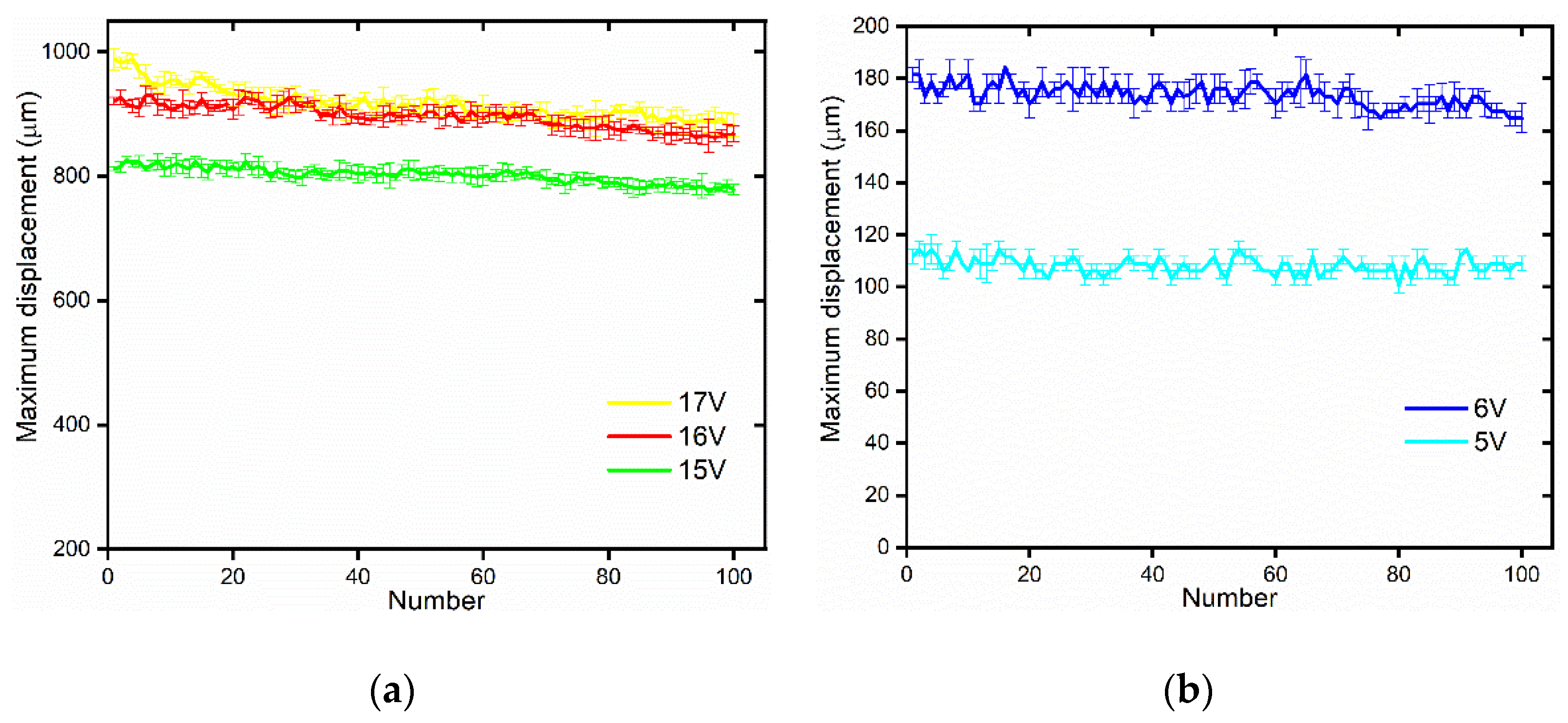 Micromachines 12 00444 g008