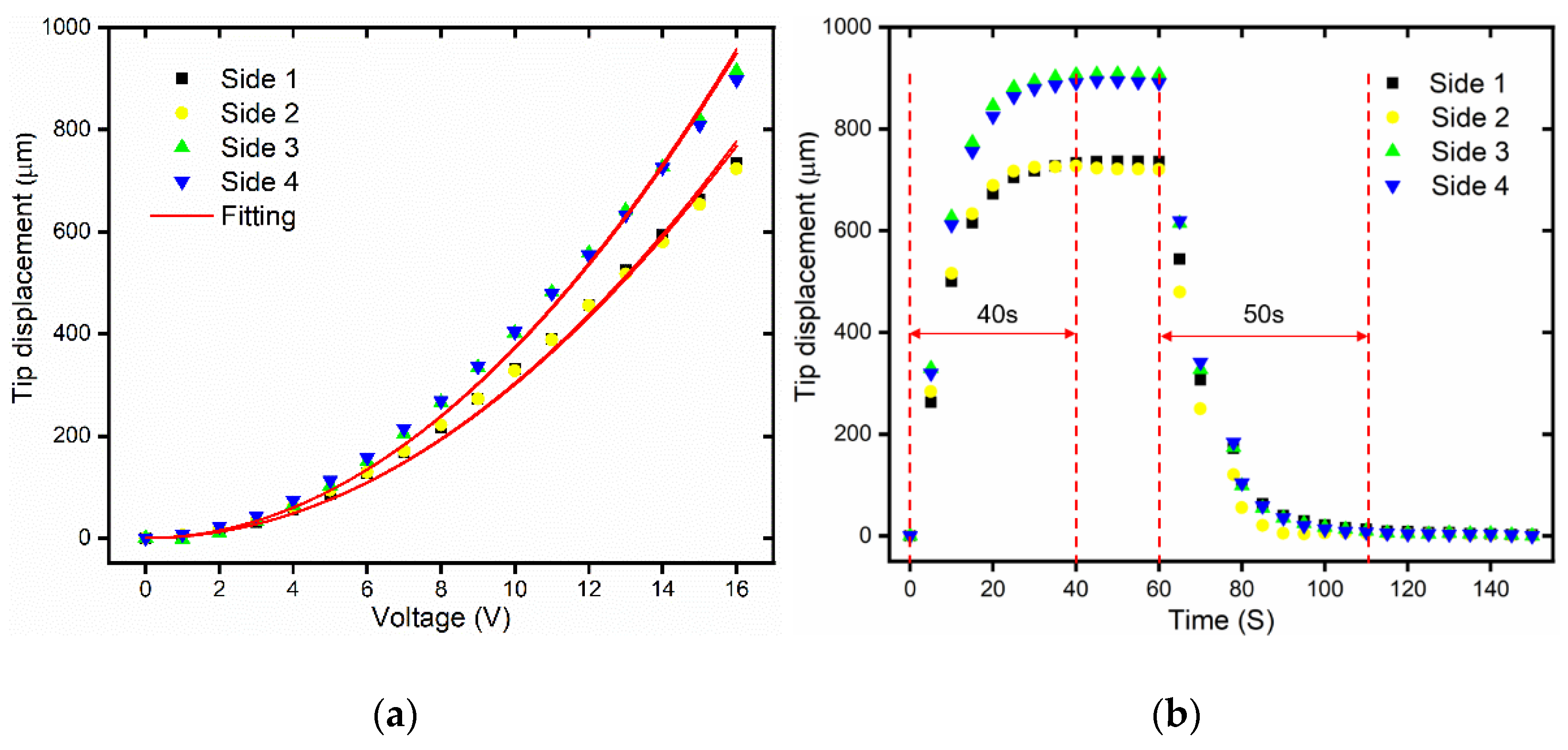 Micromachines 12 00444 g009