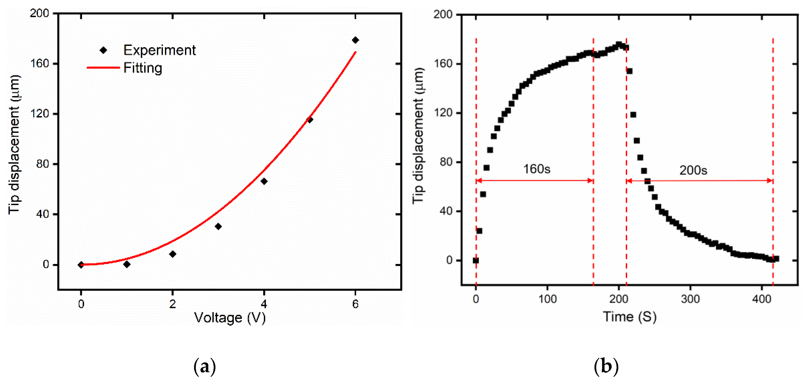 Micromachines 12 00444 g010