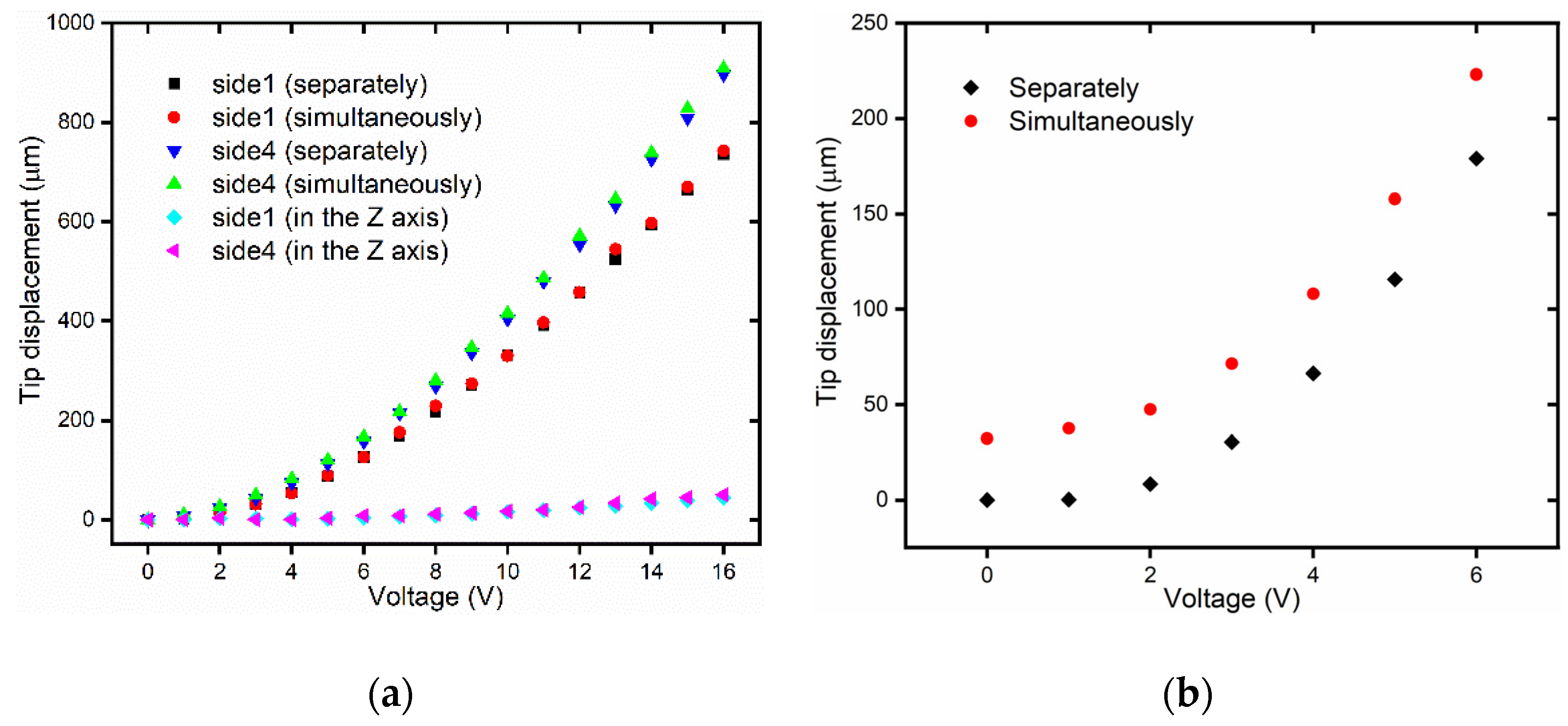 Micromachines 12 00444 g011