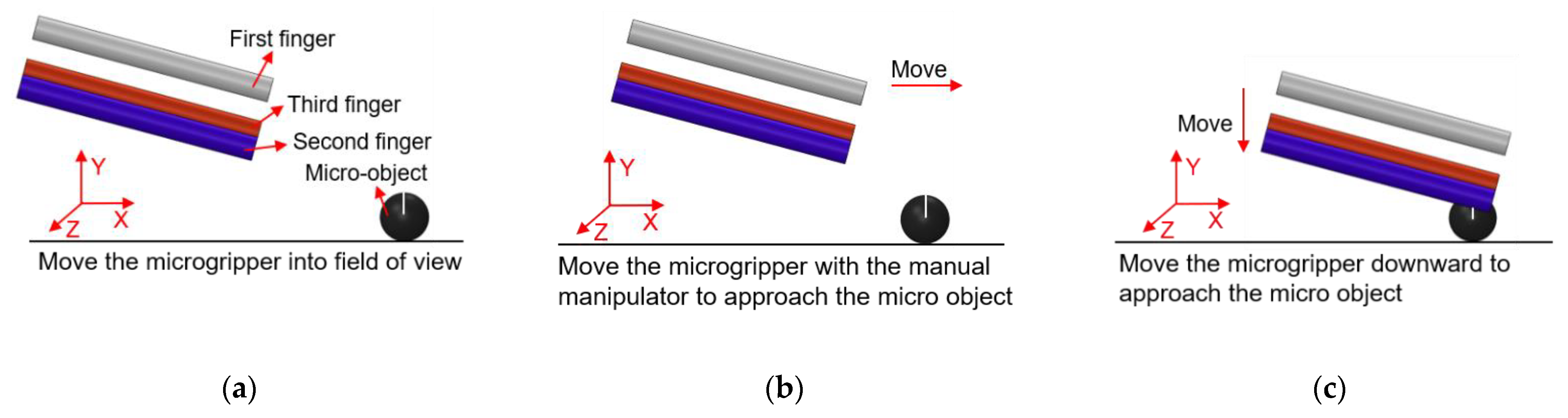 Micromachines 12 00444 g012a