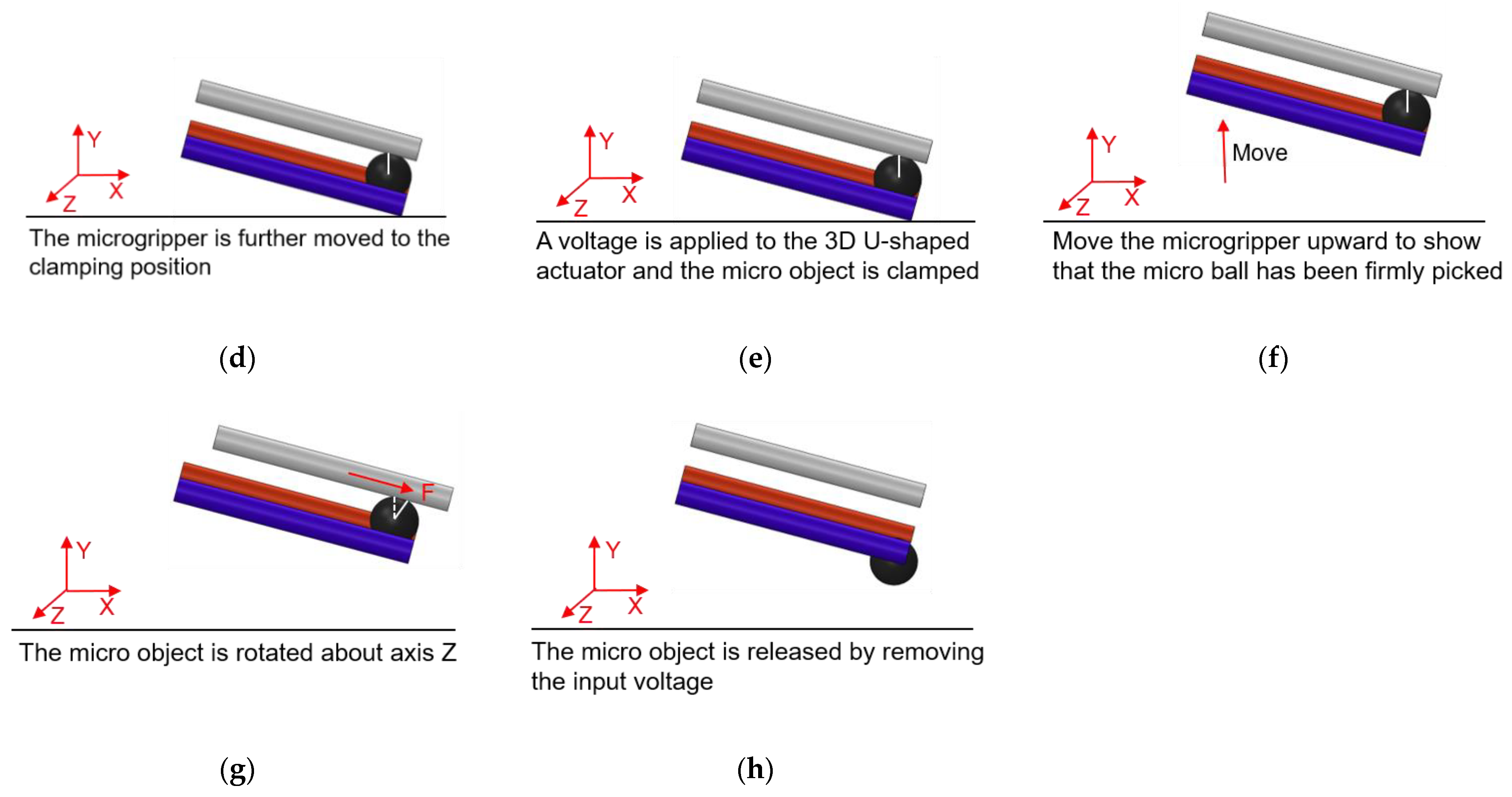 Micromachines 12 00444 g012b