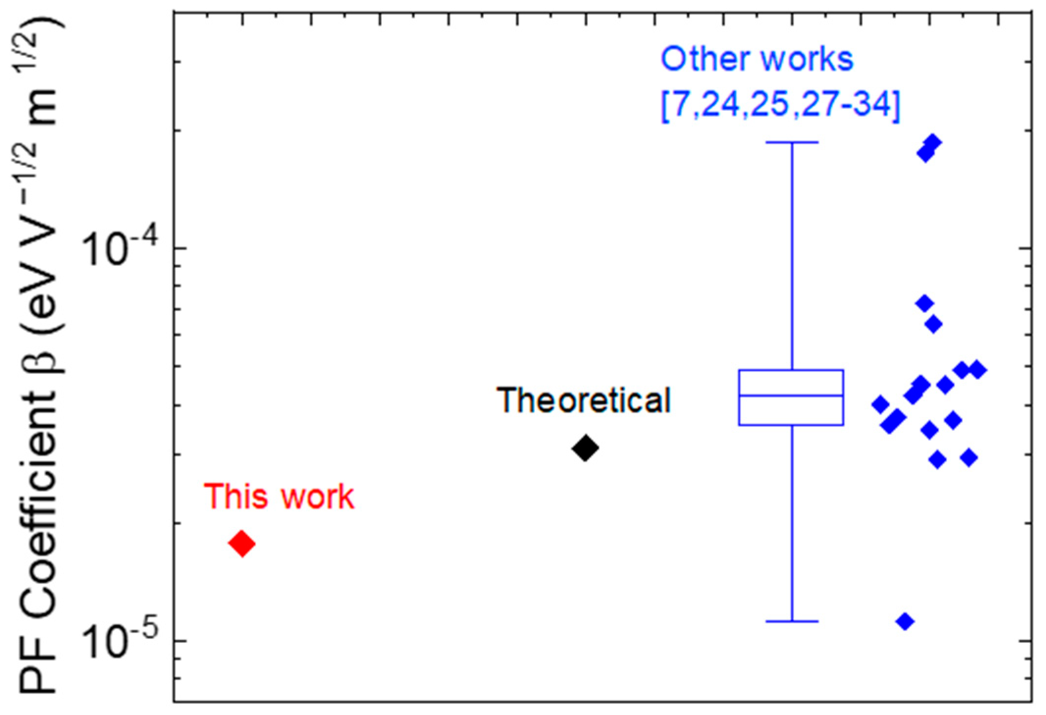 Micromachines 12 00445 g005 Micromachines 12 00445 g005