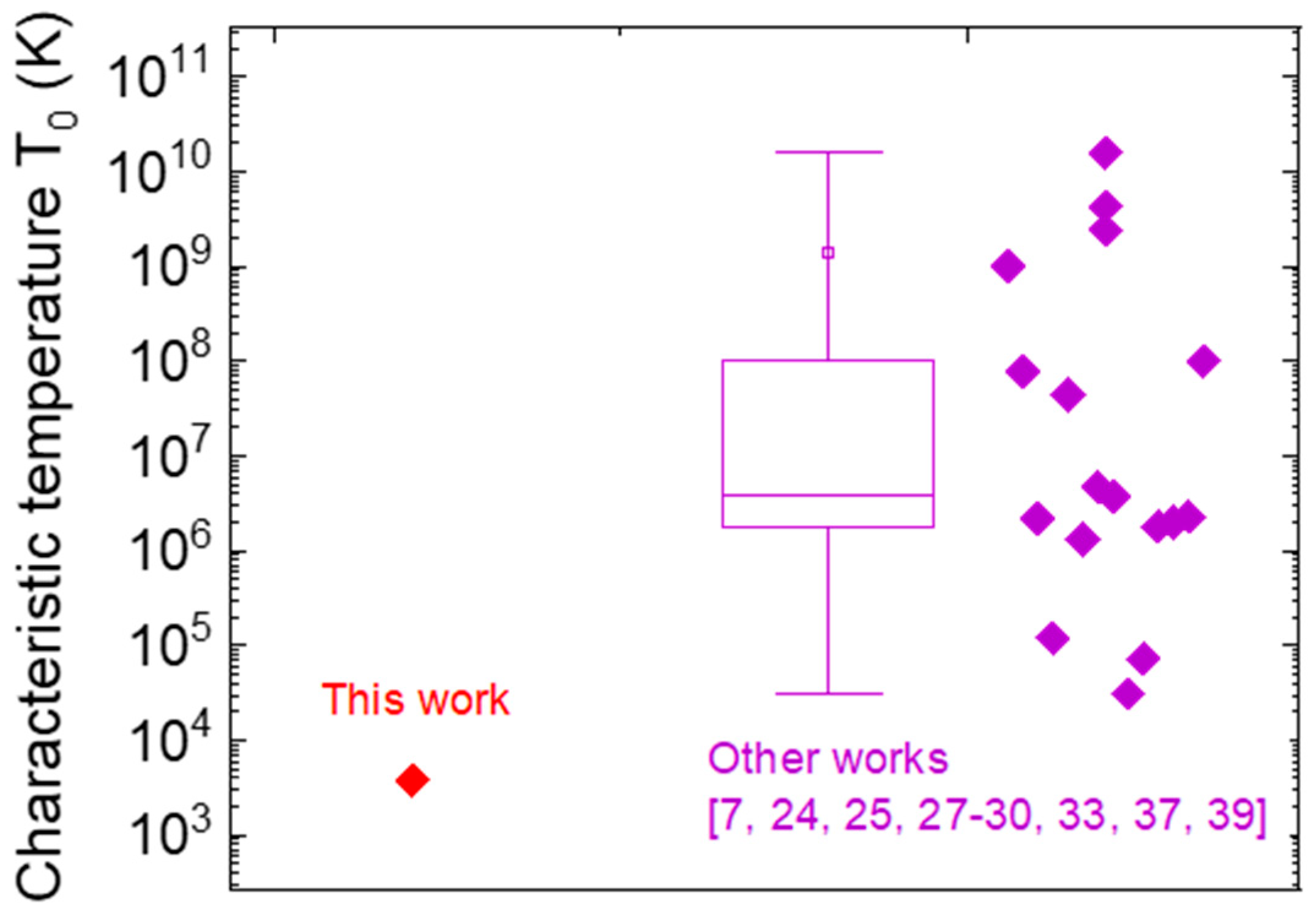 Micromachines 12 00445 g007 Micromachines 12 00445 g007