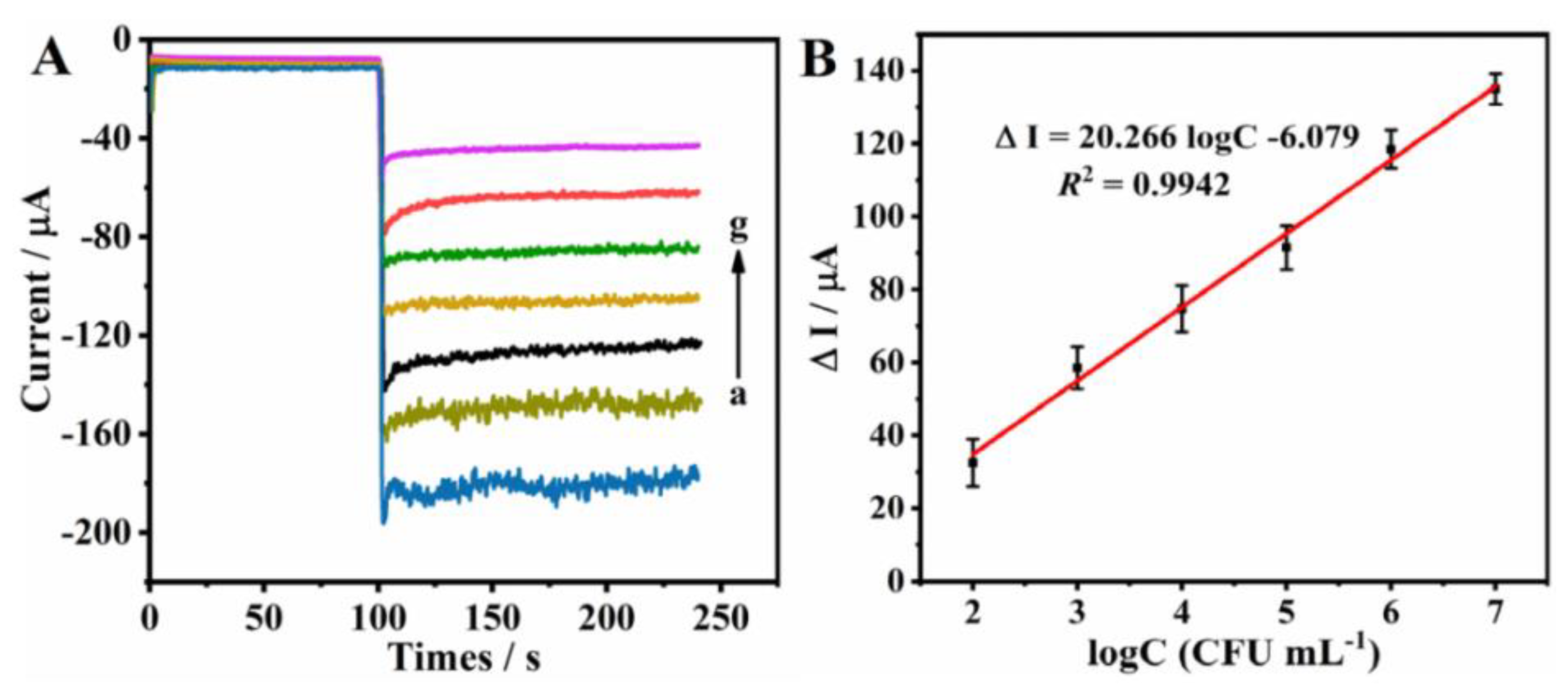 Micromachines 12 00446 g004 Micromachines 12 00446 g004
