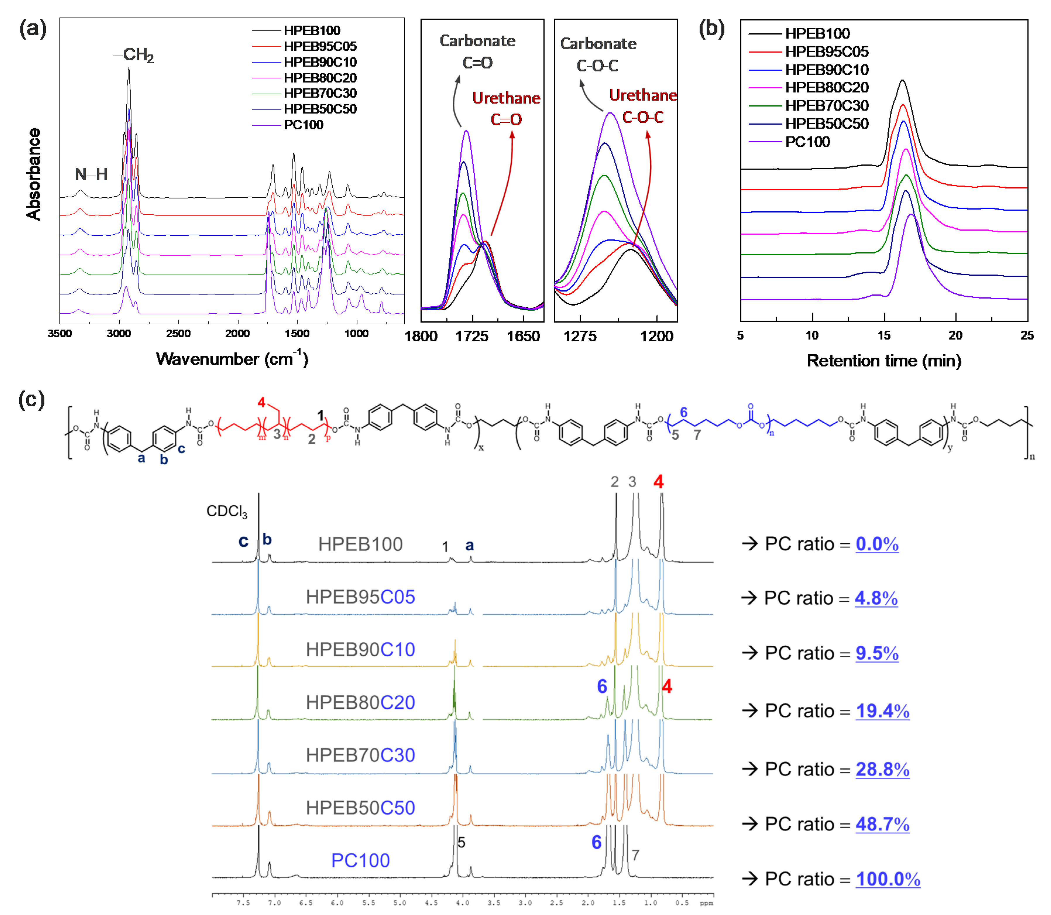 Micromachines 12 00447 g002