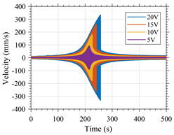 Micromachines 12 00448 i005