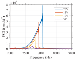 Micromachines 12 00448 i006