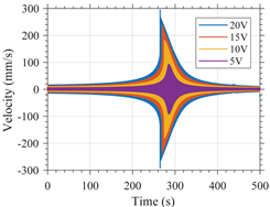 Micromachines 12 00448 i007
